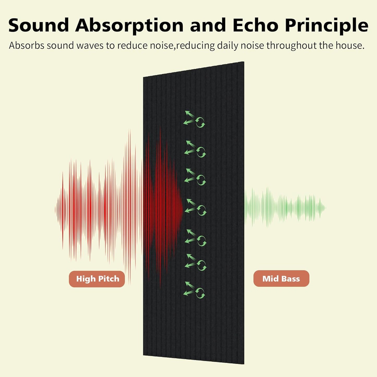 Acoustic Panels,5 Pack Sound Panels Noise Reducing for Walls,48"x24"x0.4" Soundproof Wall Panels,High-Density Acoustic Wall Panels,Decorative Wall Sound Absorbing Panel,Black