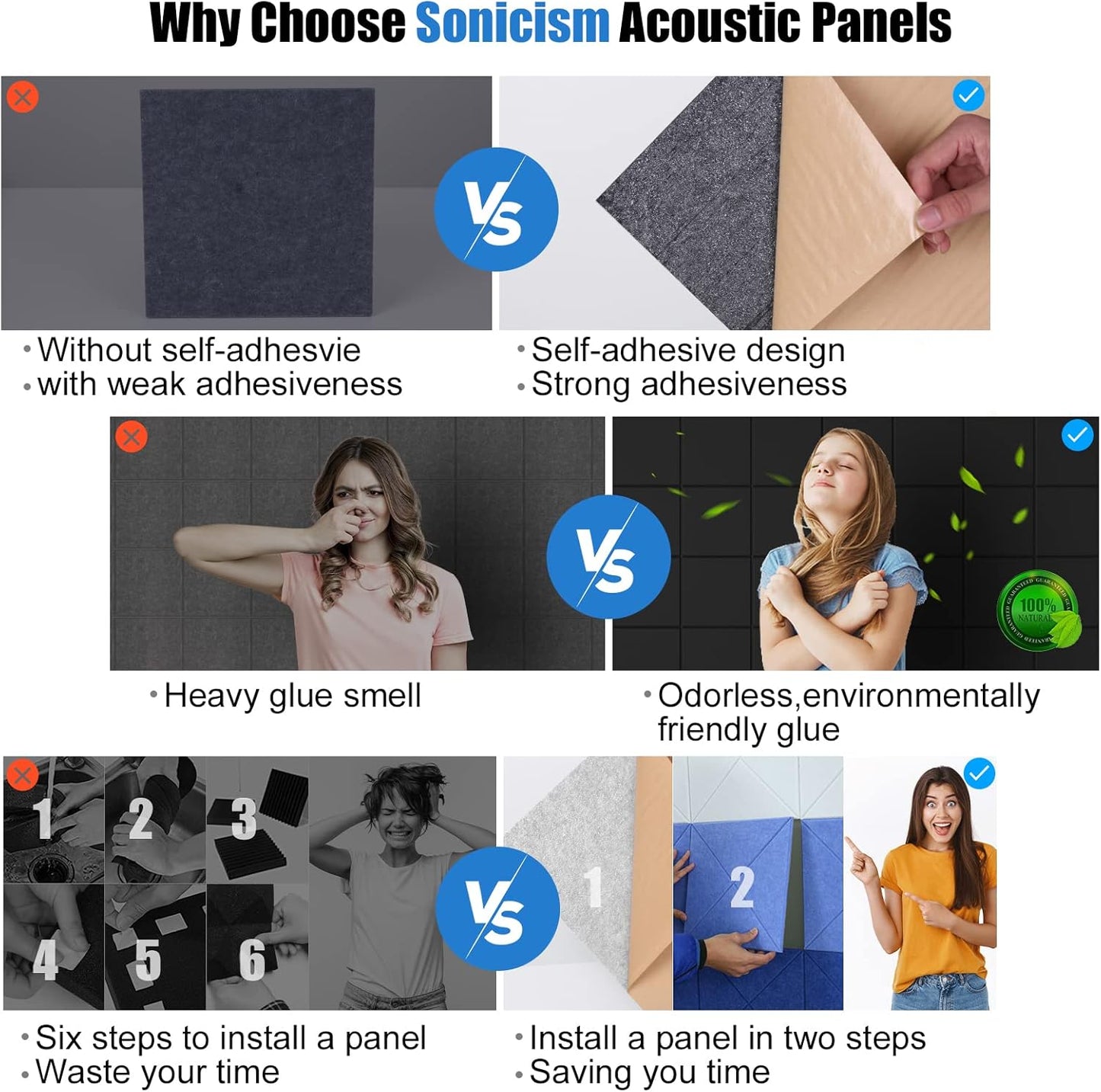 Sonicism 12 Pack Acoustic Wall Panels with Self-Adhesive, 12" X 12" X 0.4" Sound Proof Foam Panels, Decorative Soundproof Wall Panels, Sound Proof Absorbing Tiles for Home & Offices, Black