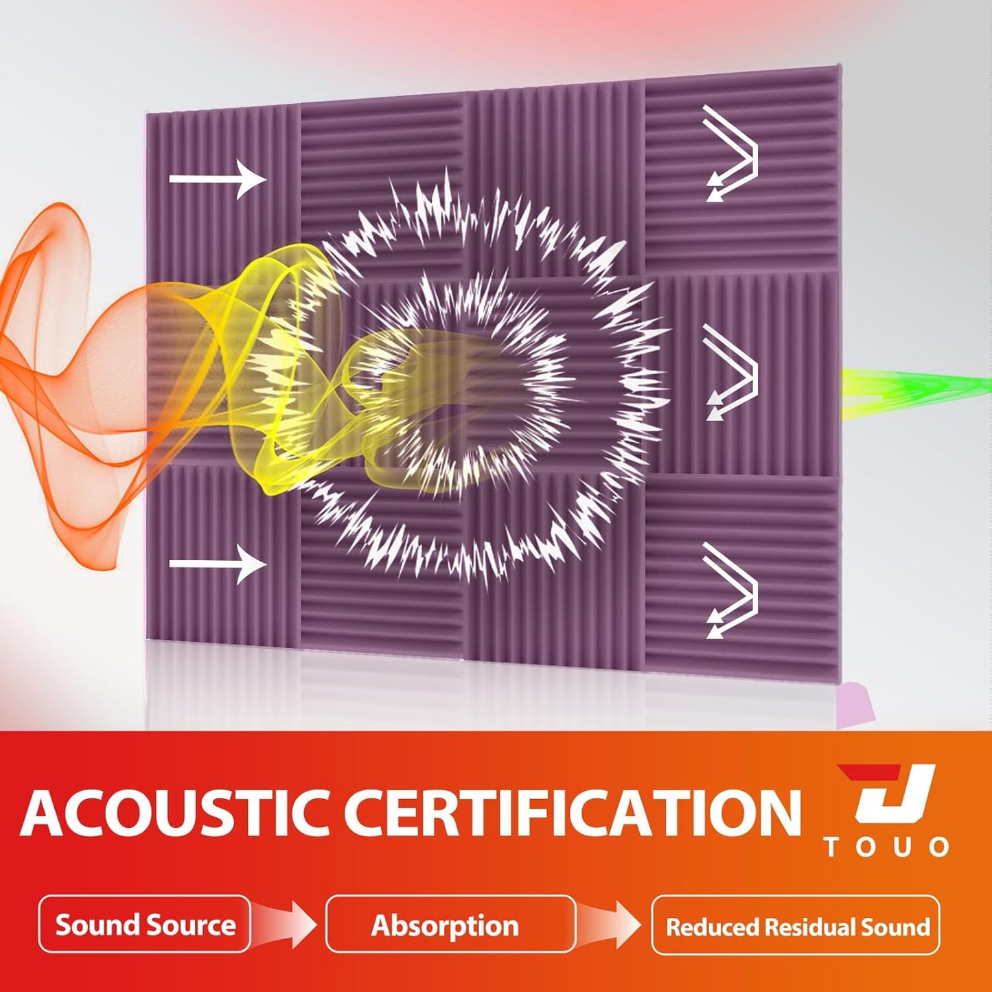 54 Pack Acoustic Panels – Sound Proof Foam Panels for Wall 12"x12"x1", Flame Retardant Wedge Acoustic Foam, High-Density Sound Absorbing Panels for Home Studio(Purple, 1" Thick 54 Pack)