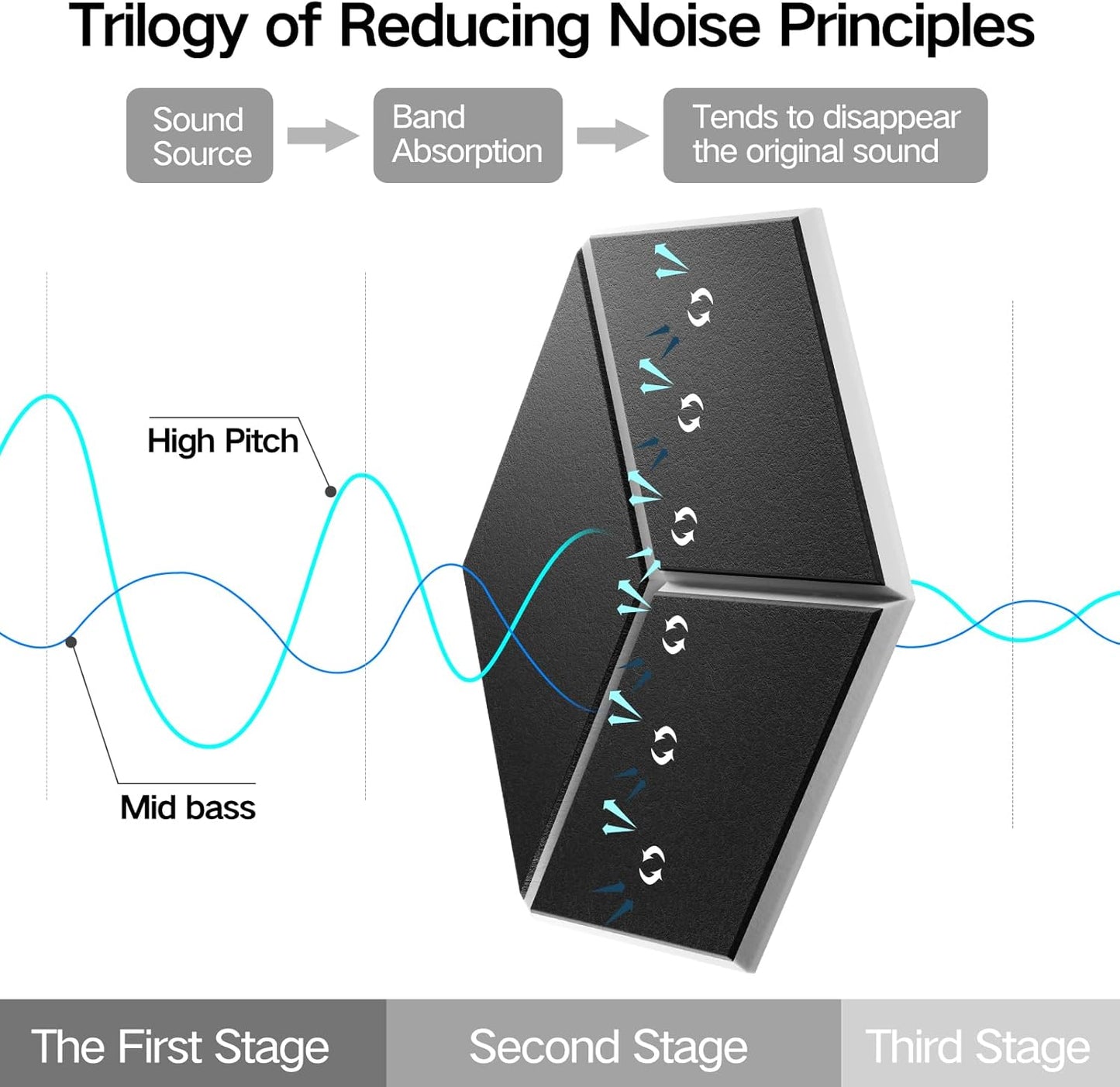22-Pack Self-Adhesive Acoustic Panels, 12" x 10" x 0.4" – High-Density, Flame-Resistant Soundproof Foam. Absorbs Noise and Eliminates Echoes. Enhance Your Space with Hexagonal 3D Design(BlackFace)