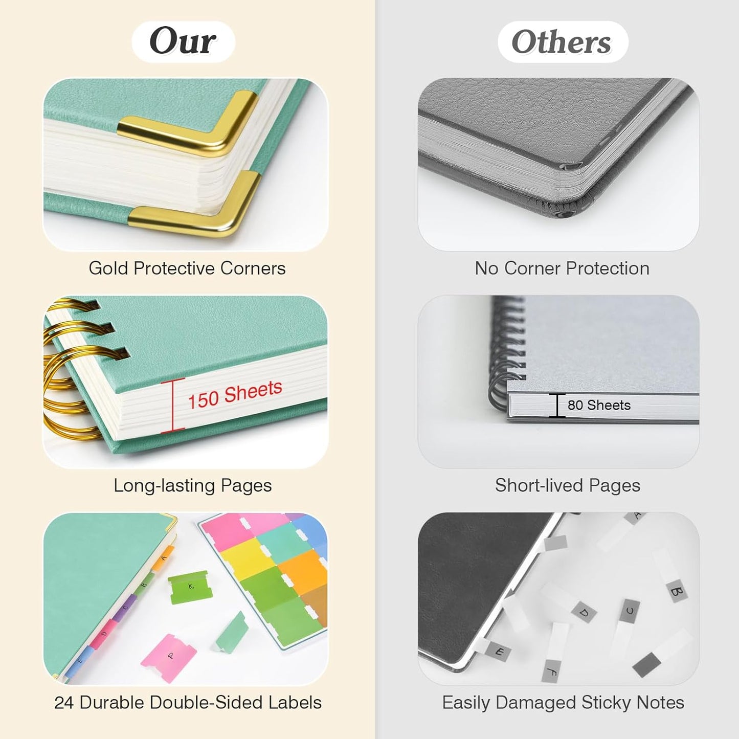 Spiral Notebook, 300 Numbered Pages Notebooks College Ruled with Contens, 100GSM Thick Journal for Women Men, Hardcover Leather Lined Journal for Writing, Large A5 Journaling Notebooks for Work School