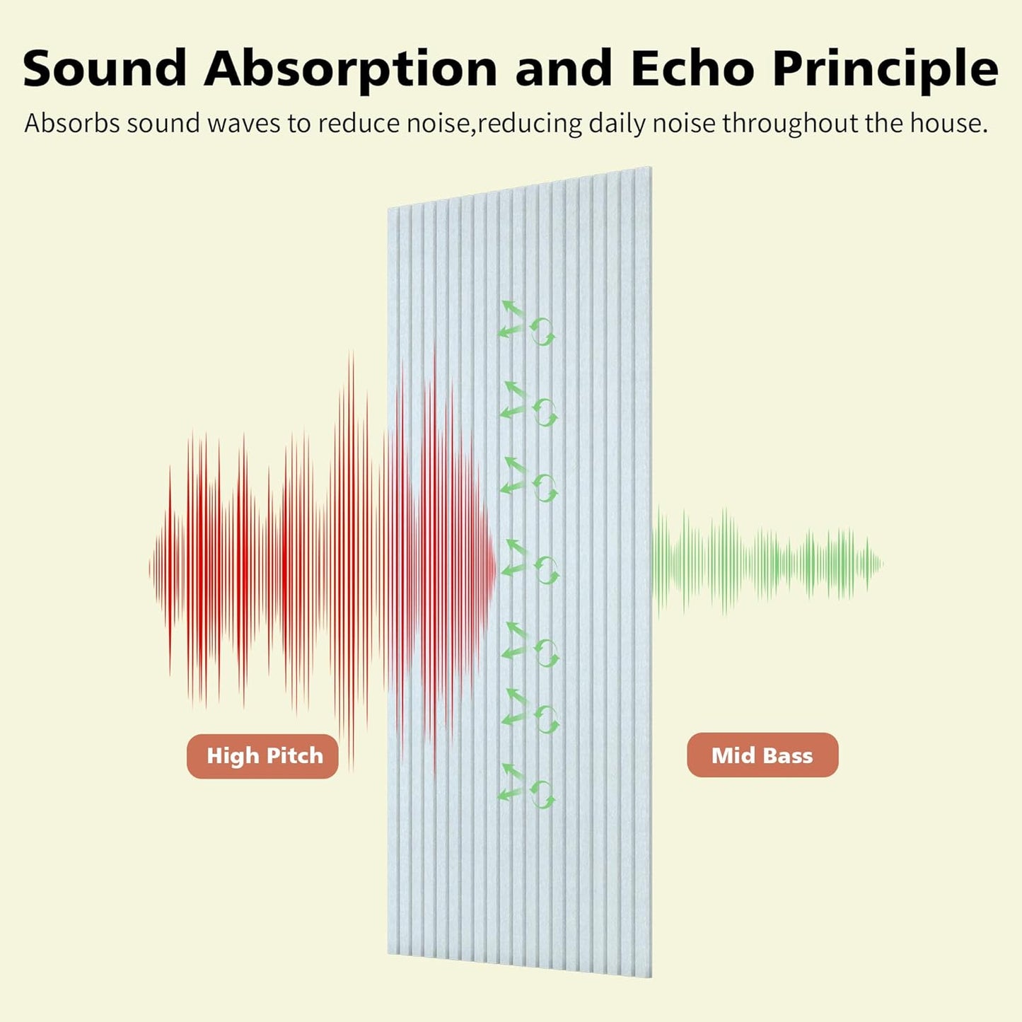 Acoustic Panels,10 Pack Sound Panels Noise Reducing for Walls,48"x24"x0.4" Soundproof Wall Panels,High-Density Acoustic Wall Panels,Decorative Wall Sound Absorbing Panel,White