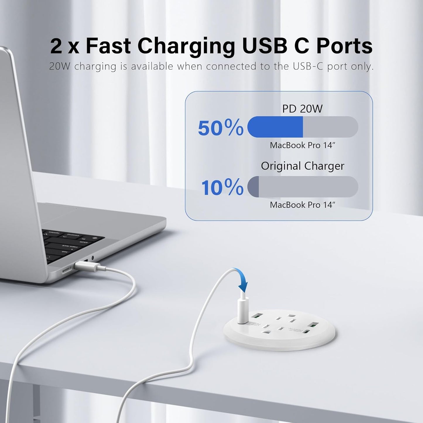 3 inch Desktop Power Grommet with PD 20W USB C,Furniture Recessed Power Strip,2 Outlets,4 USB Ports,40W Total,Flush-Mount for Desktop, Workspace Essential Desk Outlet (White, 3 FT Cable)