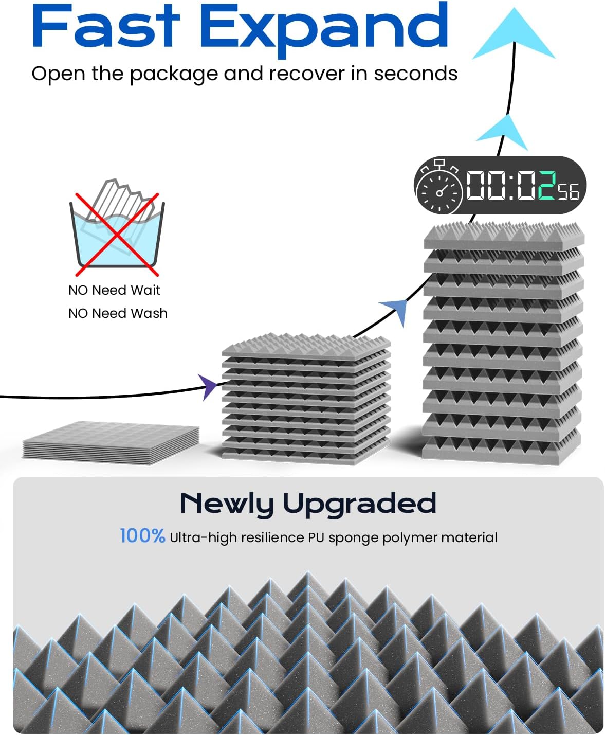 Sonicism Acoustic Panels Self-Adhesive 48 Pack Pyramid 2"X12"X12" Soundproof Wall Panels Fast Expand Sound Proof Foam Panels for Walls 35kg/m³High Density,Sound Absorption & Decoration,Gray