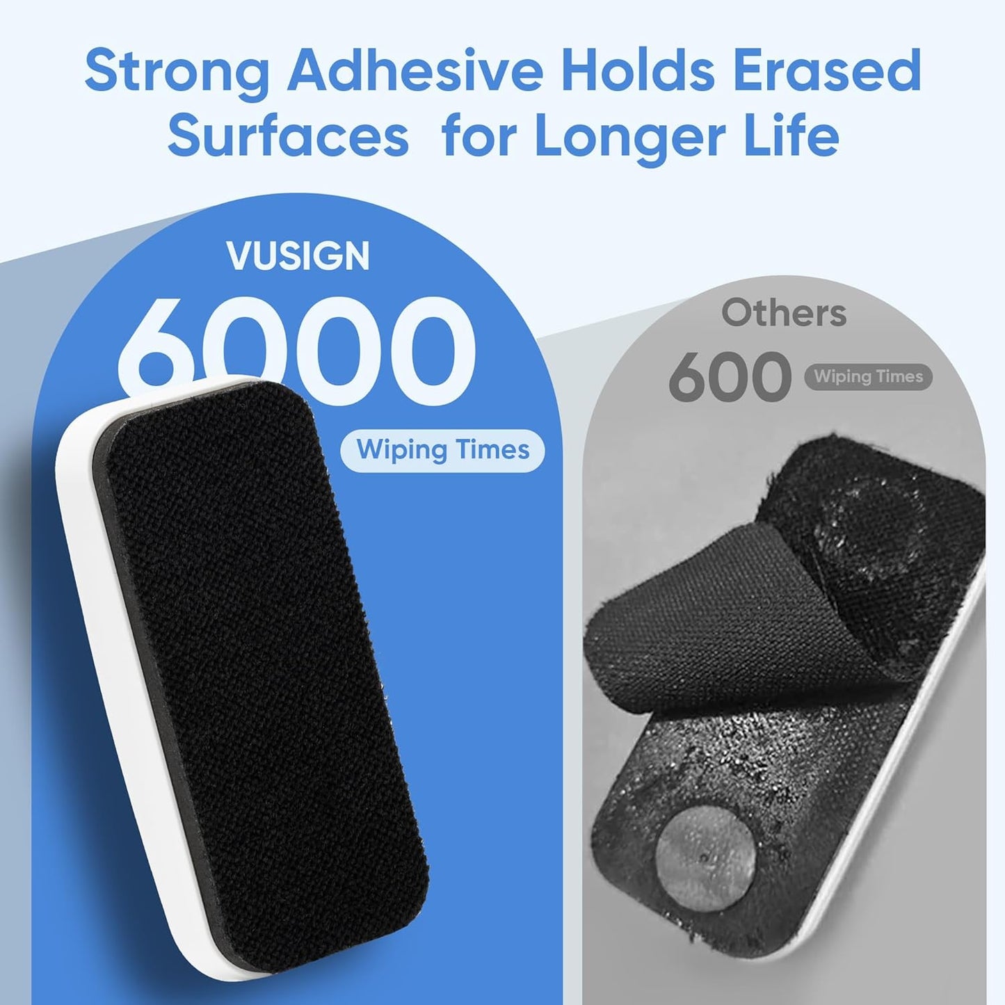 VUSIGN Magnetic Dry Erase Whiteboard Eraser, Glass Board Eraser for Dry Erase Board, Glass Board, Calendar Board, Office, Home,School Supplies, 2 Pack