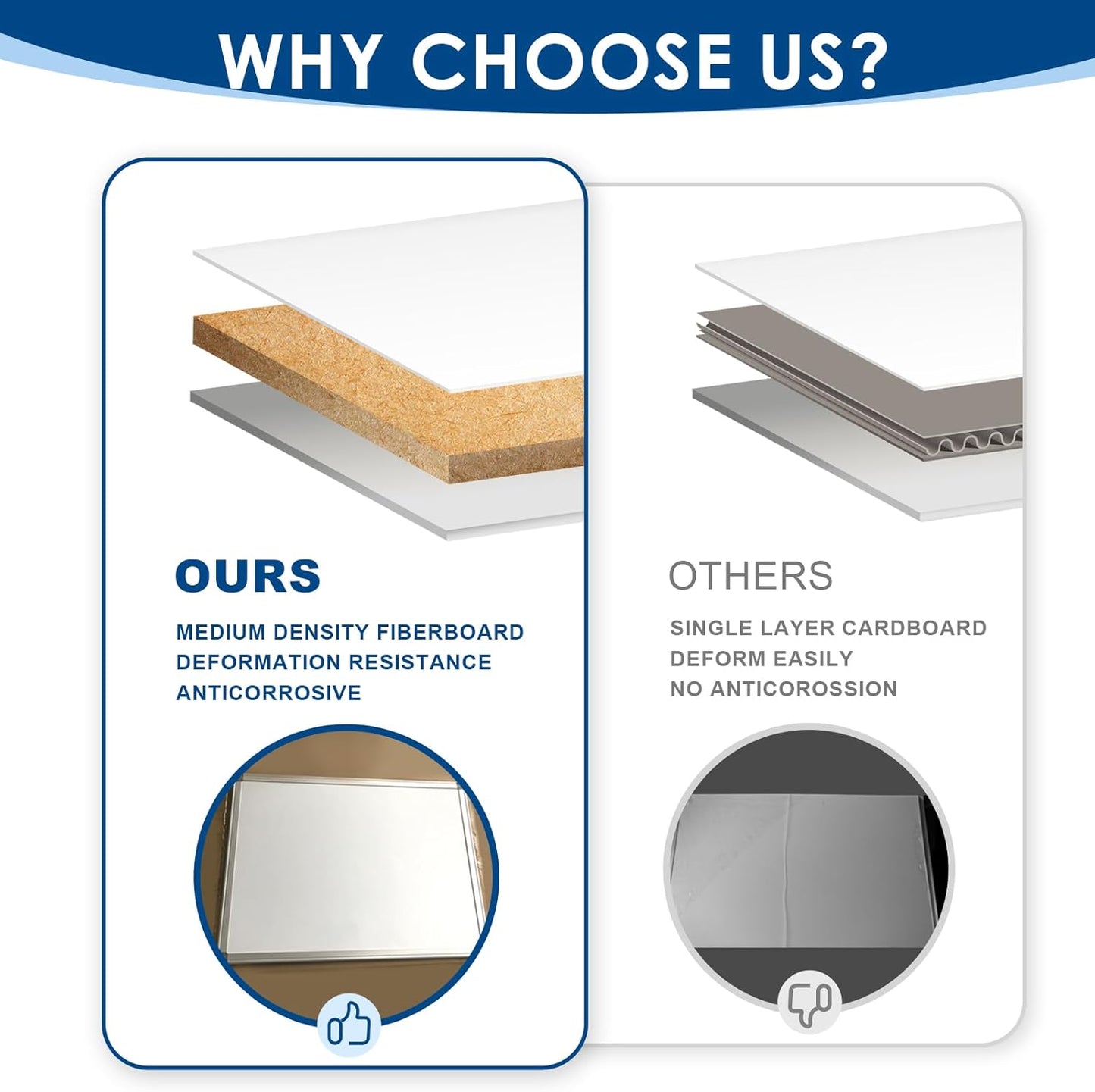 S SWANCROWN Magnetic Whiteboard 36x24 Inches Hanging Dry Erase Board, Large White Board for Wall, Planning, Displaying for Home, Office and School 2'x3'