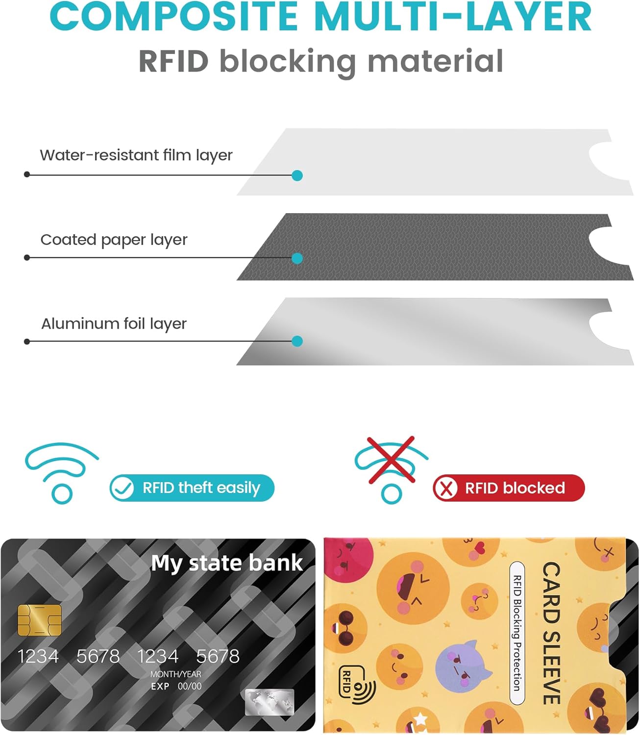 7 RFID Blocking Sleeves And 4 Passport Covers Protect Your Cards And Passport From Electronic Theft