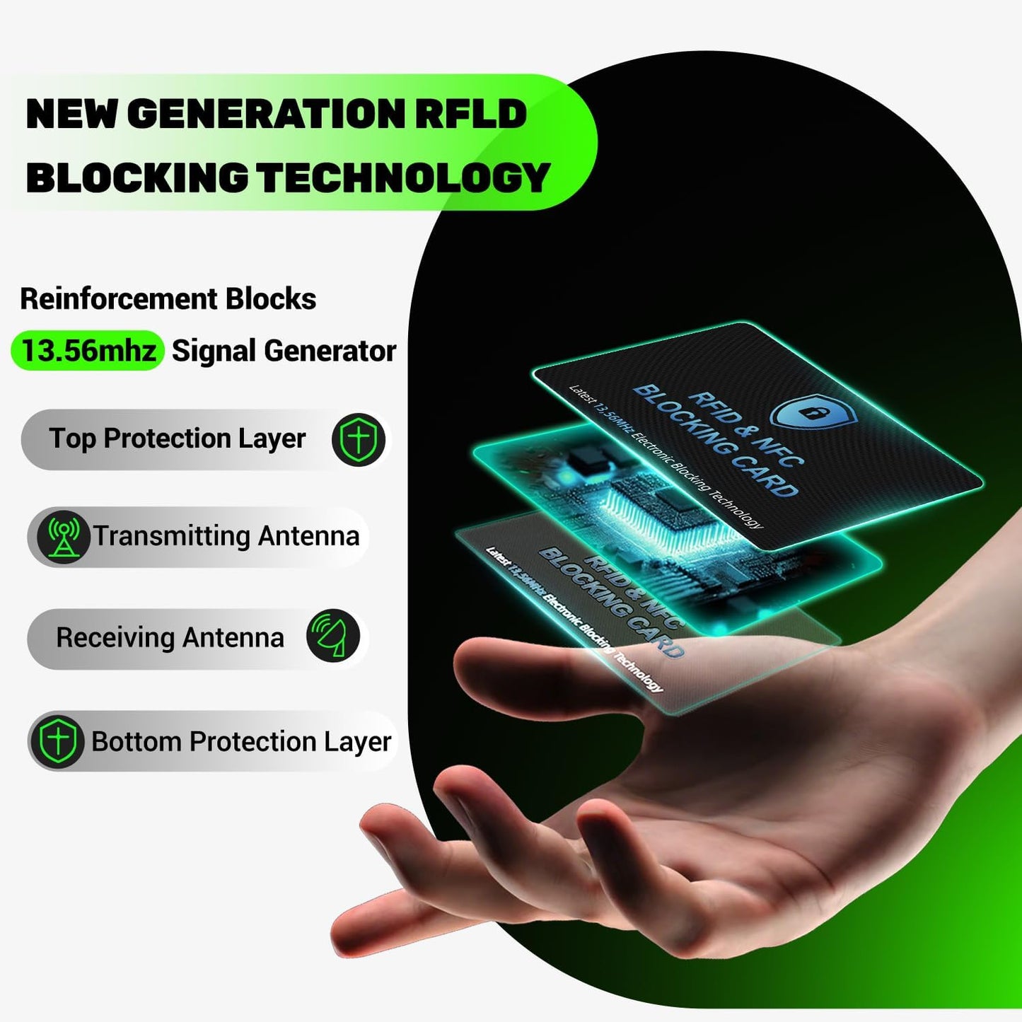 6 Pack RFID Blocking Cards Premium Contactless NFC Debit Credit Card Passport Protector Blocker Set for Men & Women, Smart Slim Design Perfectly fits in Wallet/Purse (6)