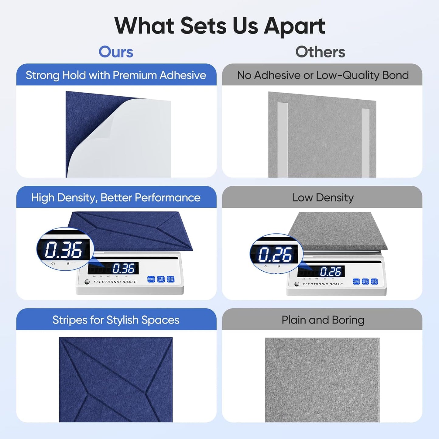 12 Pack 12" X 12" X 0.4" Acoustic Panels for Wall Sound Absorbing, P-Stripes Square Self-Adhesive Sound Panels, High Density Suitable for Multiple Scenarios(Sapphire Blue)