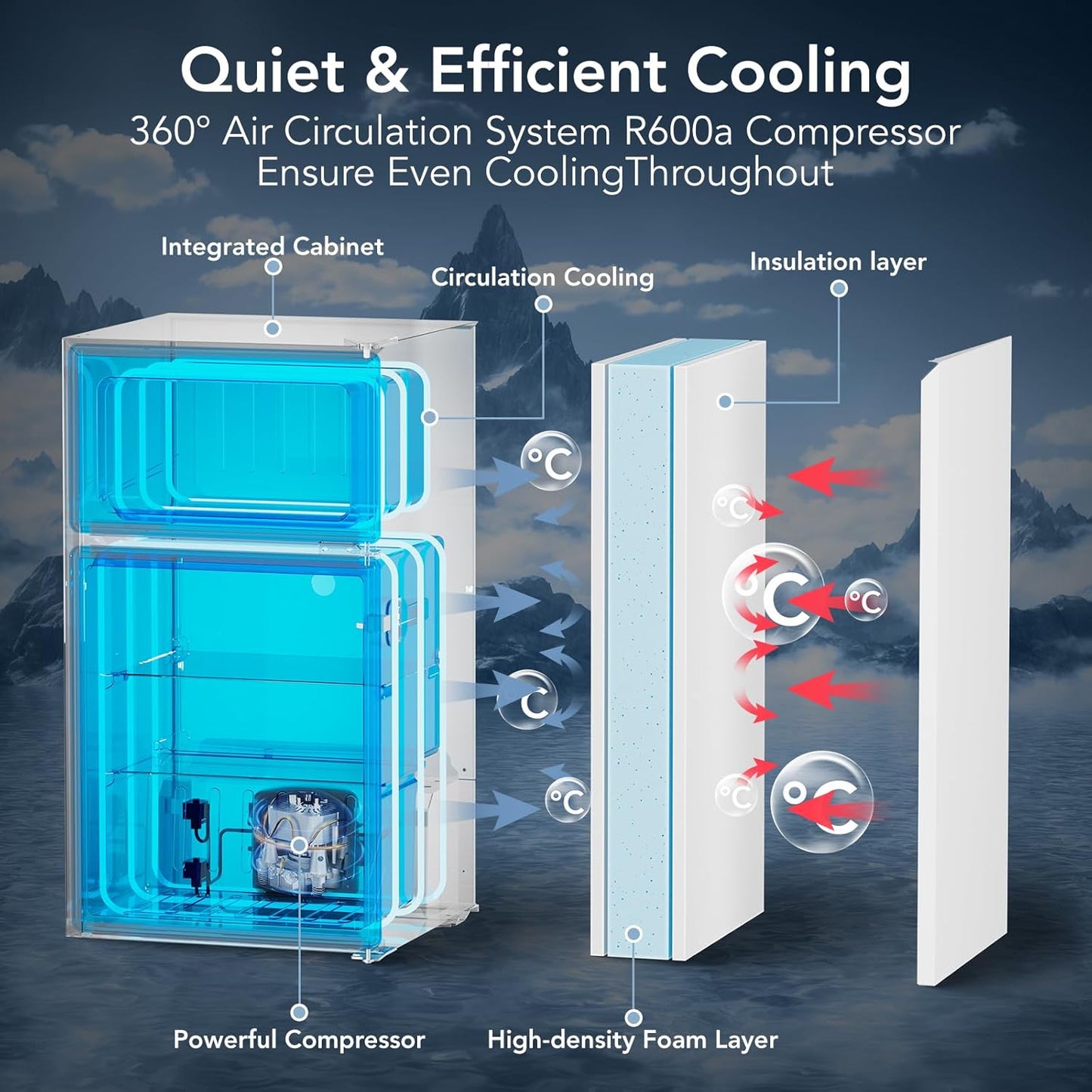 3.1 Cu.Ft Small Fridge with Freezer, Compact Refrigerator with 2 Doors, Mini Fridge with Adjustable Removable Glass Shelves for Bedroom, Dorm, Office or Apartment,White