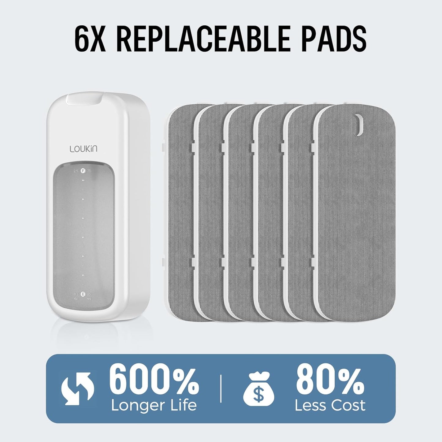 loukin All-in-One Dry Erase Eraser Refill Pads, Replaceable Pads Designed for Whiteboard Erasers, Ideal for Classroom, Home and Office Use, 6 Pack