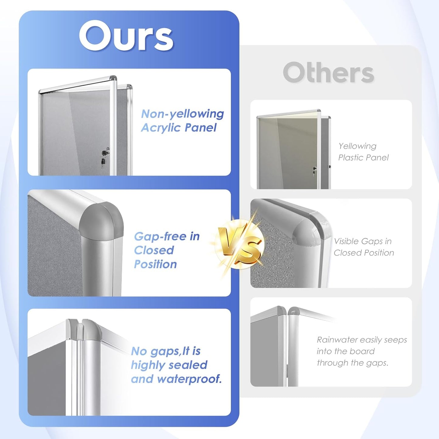 SWANCROWN Enclosed Noticeboard Grey Frabric Bulletin Boards Lockable Display Case Tamperproof with Keys Pins,38x14inch