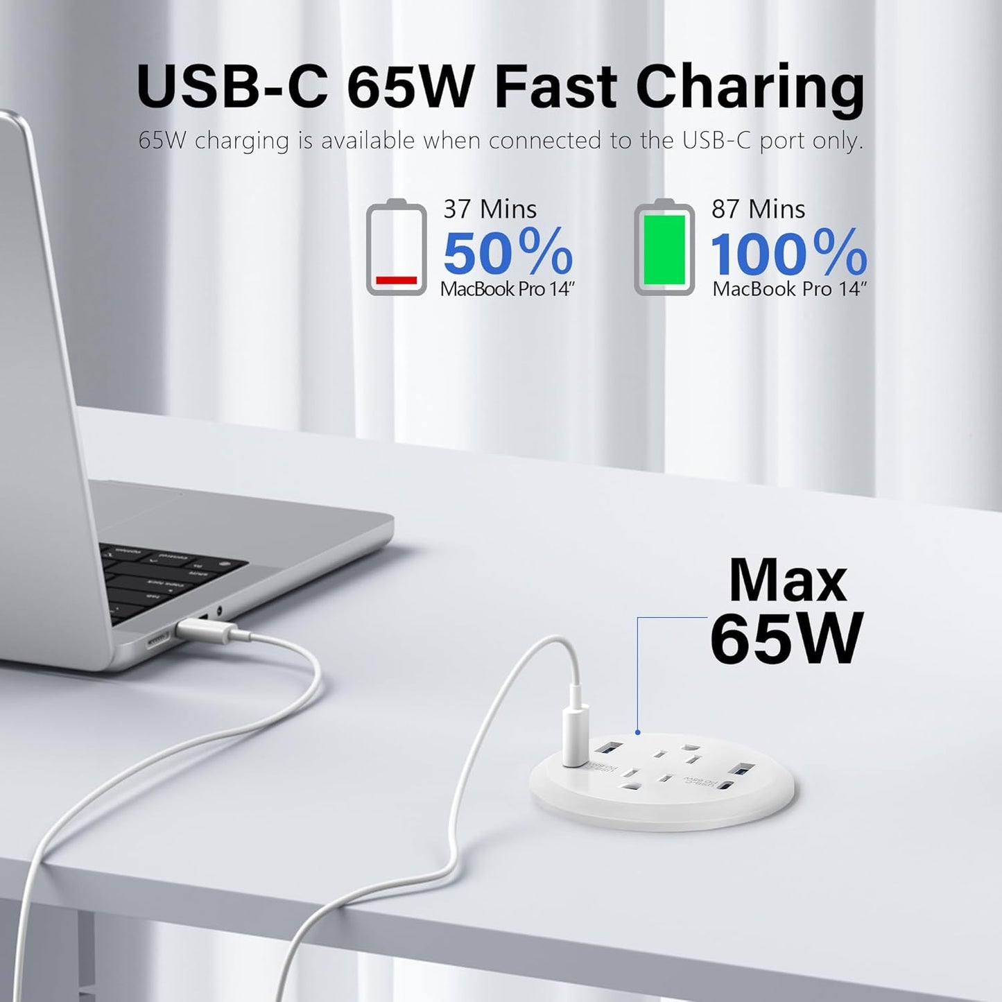 3 inch Desktop Power Grommet USB C,65W Fast Charging Station,Furniture Recessed Power Strip,2 Outlets,4 USB Ports,Flush-Mount for Desktop, Workspace Essential Desk Outlet,2 Pack (White)