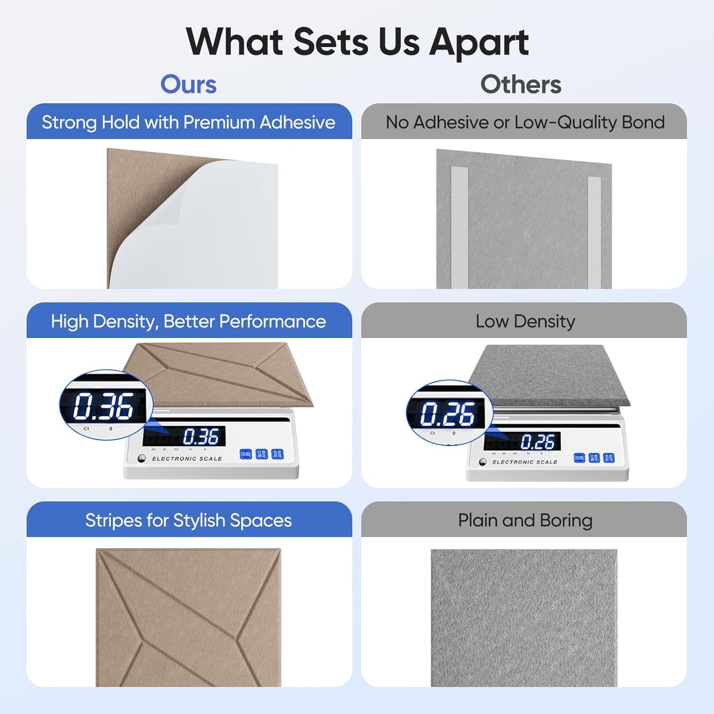 12 Pack 12" X 12" X 0.4" Acoustic Panels for Wall Sound Absorbing, P-Stripes Square Self-Adhesive Sound Panels, High Density Suitable for Multiple Scenarios(Dark Camel)