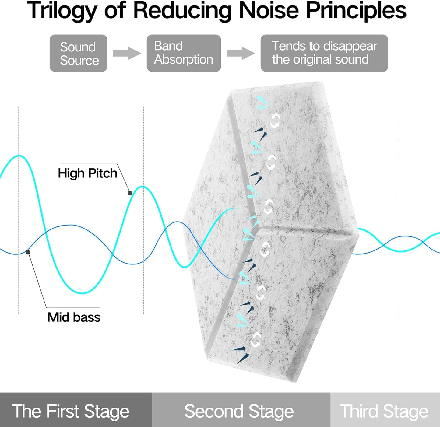 22 Pack Self-adhesive Acoustic Panels 12" X 10" X 0.4" - Sound Proof Foam Panels with High Density, Y-Lined Design, Flame Resistant, Absorb Noise and Eliminate Echoes(Silver Gray)