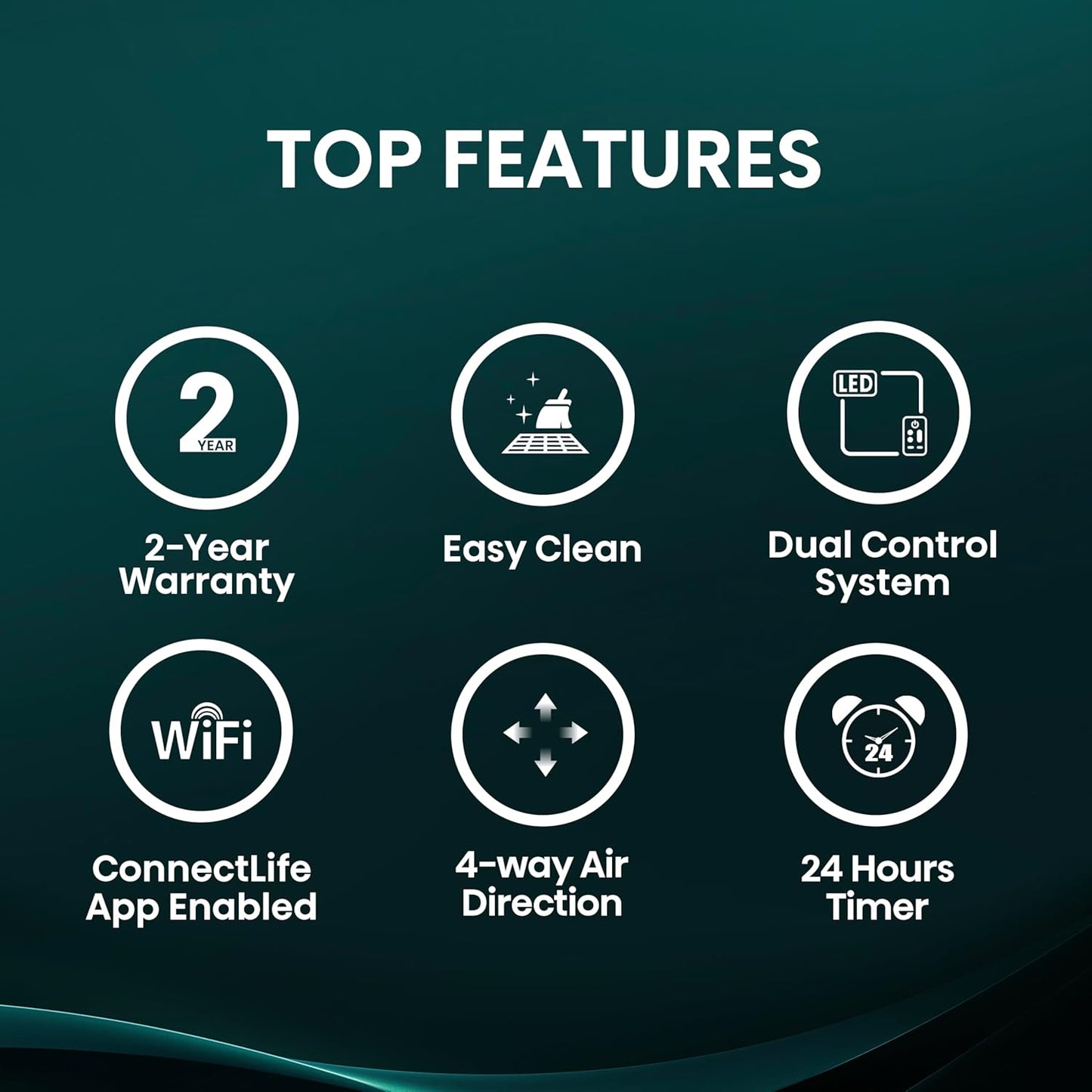 Hisense WCT08W25A Window Air Conditioner, 8,000 BTU, White