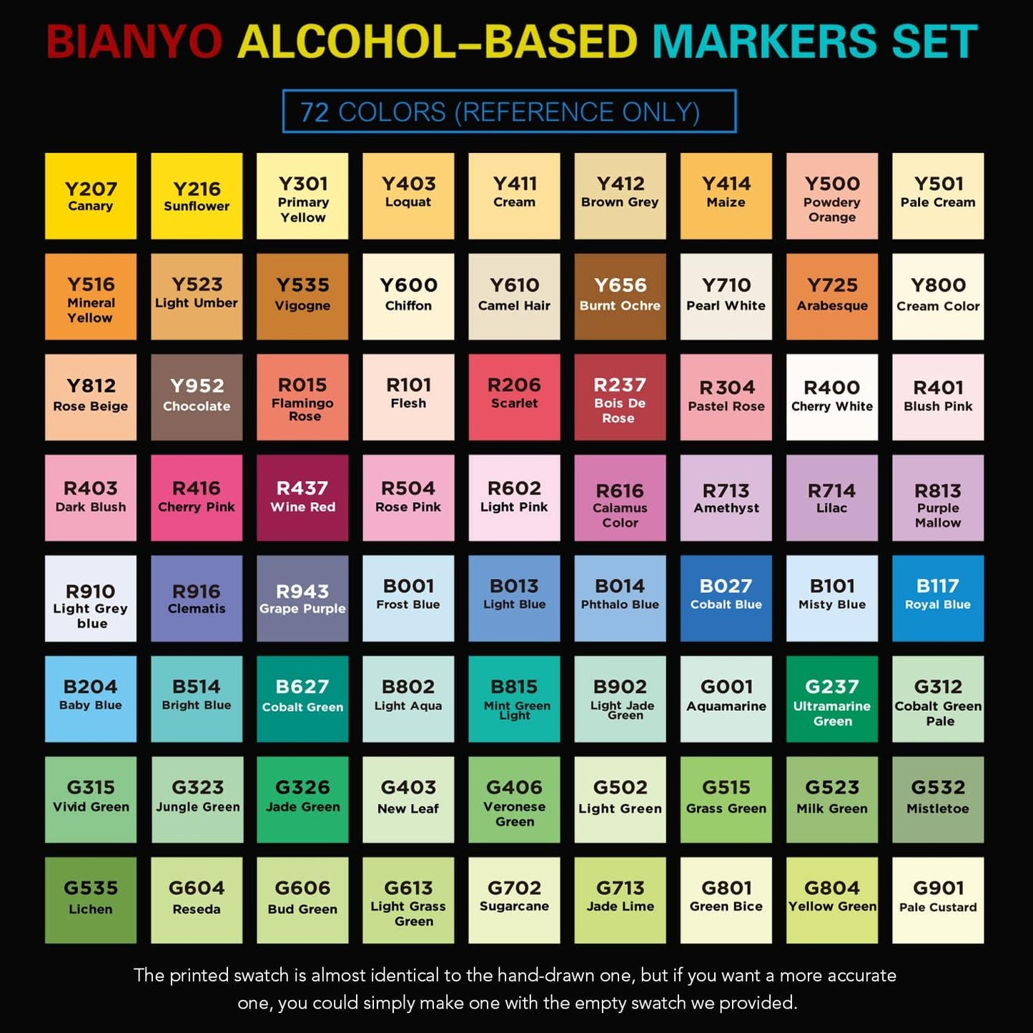 Bianyo 72 Pastel Markers Alcohol Marker Set, Dual Tip Art Markers Set, Alcohol-Based Ink Permanent Marker with Premium Grey Bag for Adults, Kids, Amateurs, Coloring, Drawing, Outlining, highlighting