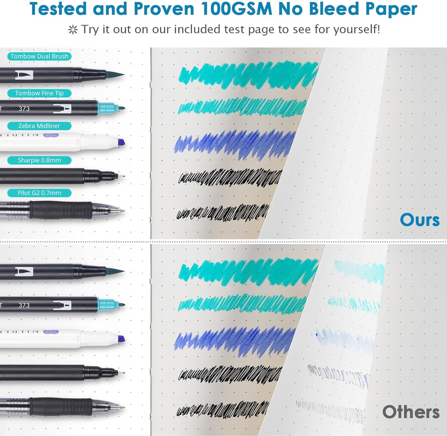 Bullet Dotted Journal Notebook, A5 Hardcover Dot Journal, 312 Numbered Pages Leather Journal, 100gsm No Bleed Paper Dot Grid Notebook with Index Pages for Women Men, 5.75" x 8.38", Blue