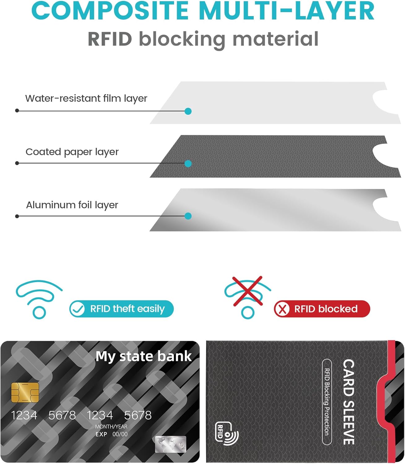 RFID Blocking Sleeves And Passport Sleeves Family-Sized (14 Card Sleeves + 4 Passport Holder + 3 Folding Card Sleeves)