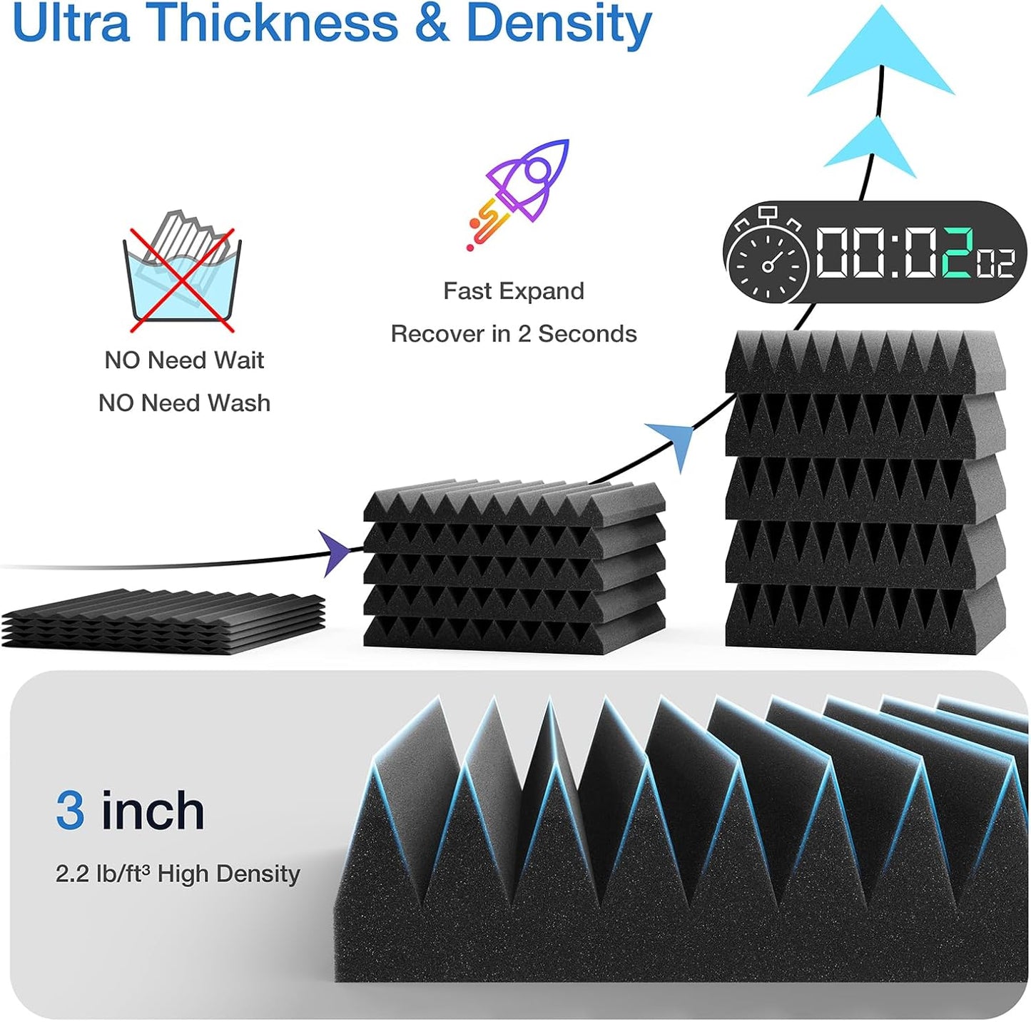 3" X 12" X 12" Sound Proof Foam Panels for Walls,Self-Adhesive Foam Acoustic Panels Sound Absorbing,2.2 lb/ft³ Density Soundproof Wall Panels for Gaming Studio Decor (8 Pack Black)