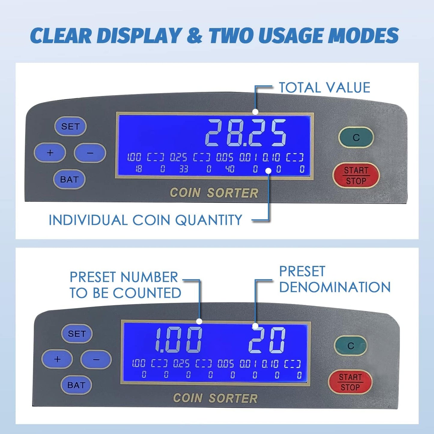 US Coin Counter Machine, Auto Coin Sorter/Wrapper/Roller Machine for Coins 1¢, 5¢, 10¢, 25¢, 1 Dollar, Max. Counting Speed 250 Coins/min, with Coin Bins&Tubes and Coin Roll Wrappers
