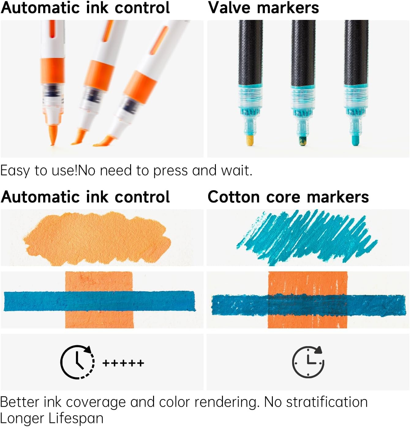 Shuttle Art Automatic Ink Control Acrylic Paint Markers, 60 Colors Brush Tip Acrylic Paint Pens for Rock Painting, Ceramic, Wood, Canvas, Glass, Stone, Fabric, Card Making, DIY & Art Supplies