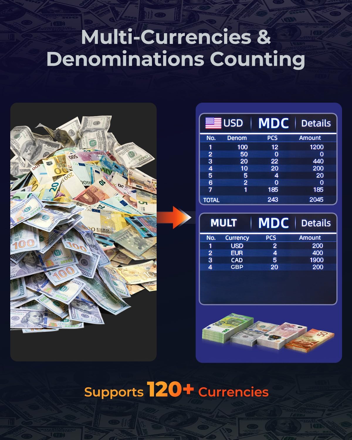 MUNBYN IMC01 Bank Grade Money Counter Machine Mixed Denomination, 2CIS/UV/IR/MG/MT Counterfeit Detection, Serial Number, MUL Currency Cash Counter, Printer Compatible, 2Y Warranty (White)