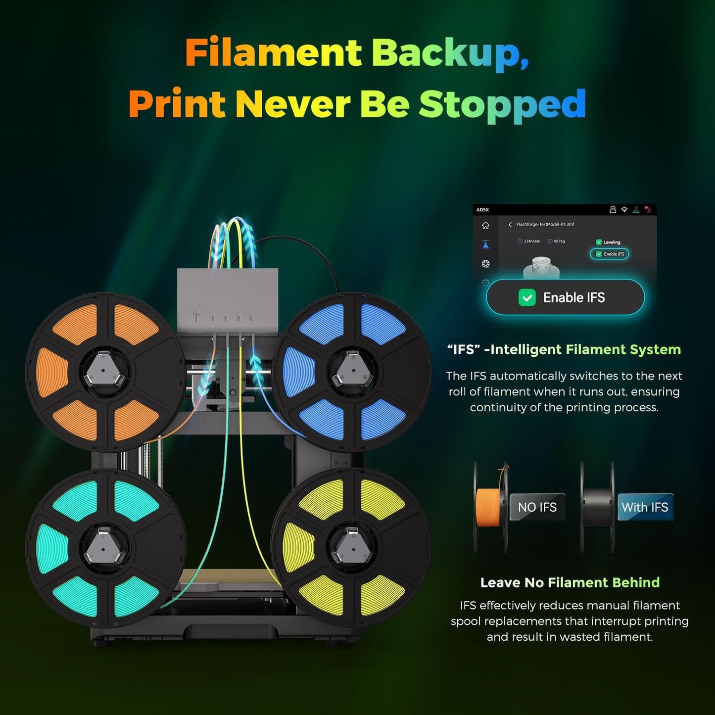 FLASHFORGE AD5X Multi-Material 3D Printer 4-Color Printing, 600mm/s Speed 1-Click Print with DIY IFS Creations, Full-Auto Calibration & Filament Backup, AD5X- Multi-Color Productivity Booster