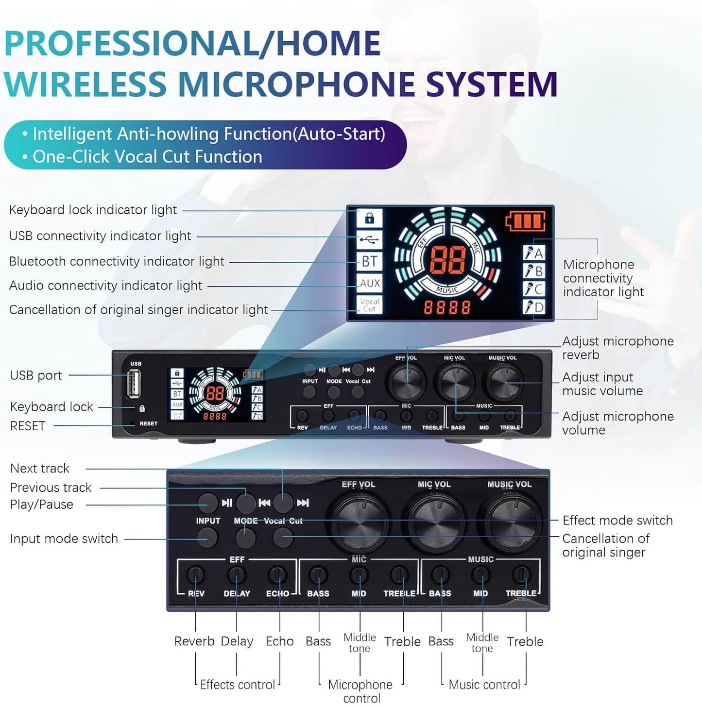 4 Channel Rechargeable Wireless Microphone System Pro & Pre Effector, UHF Metal Handheld Cordless Mics with Vocal Cut, Bluetooth, USB Port, XLR, 1/4, Optical, RCA Input/Output, LCD Display
