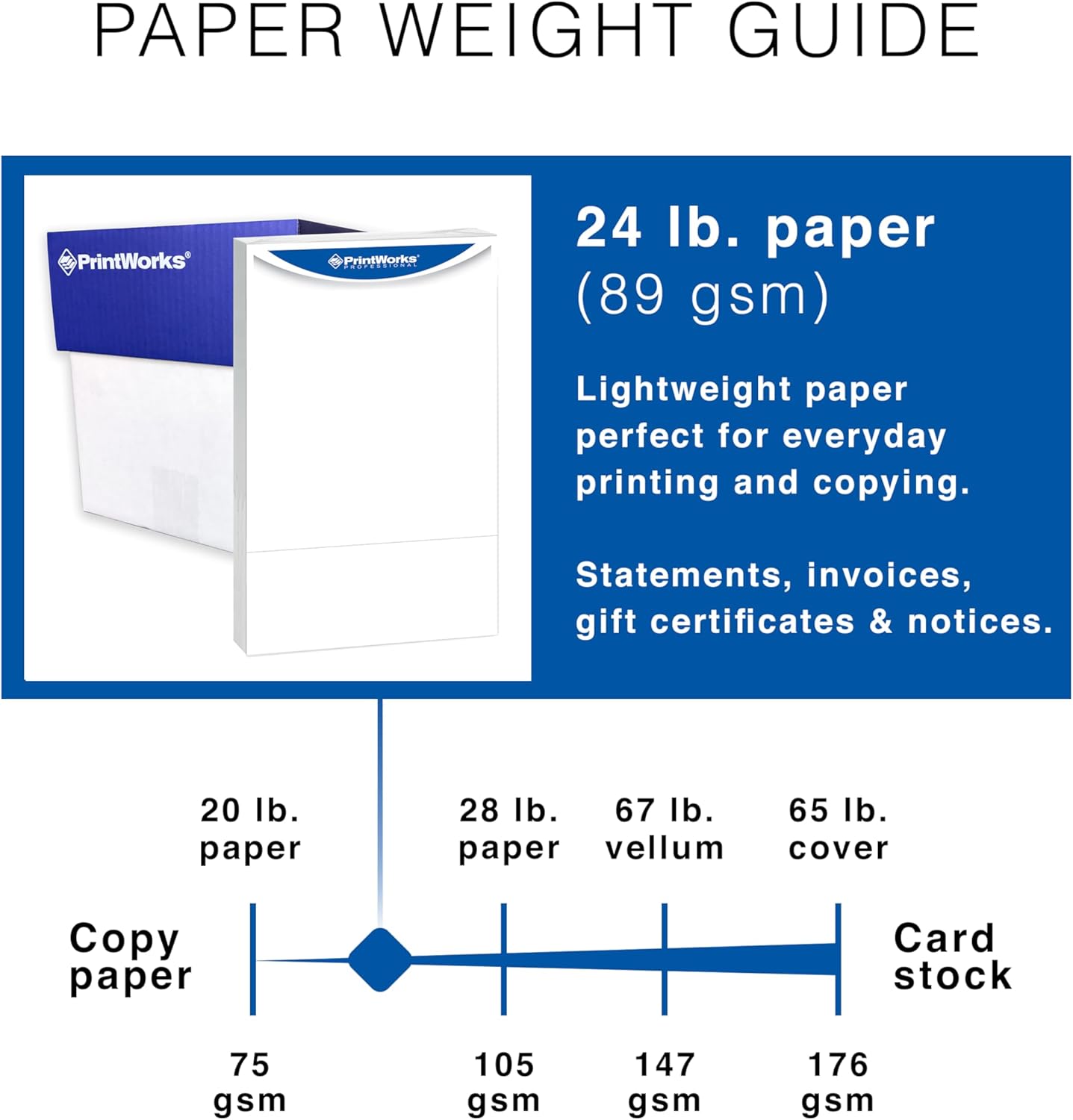PrintWorks Professional 3 1/2" Horizontal Legal Perforated Paper 8.5” x 14” - Perfect For Statement Use - Made in the USA - 2500 Sheets - 24 lb - Printer Compatible - White (04173)