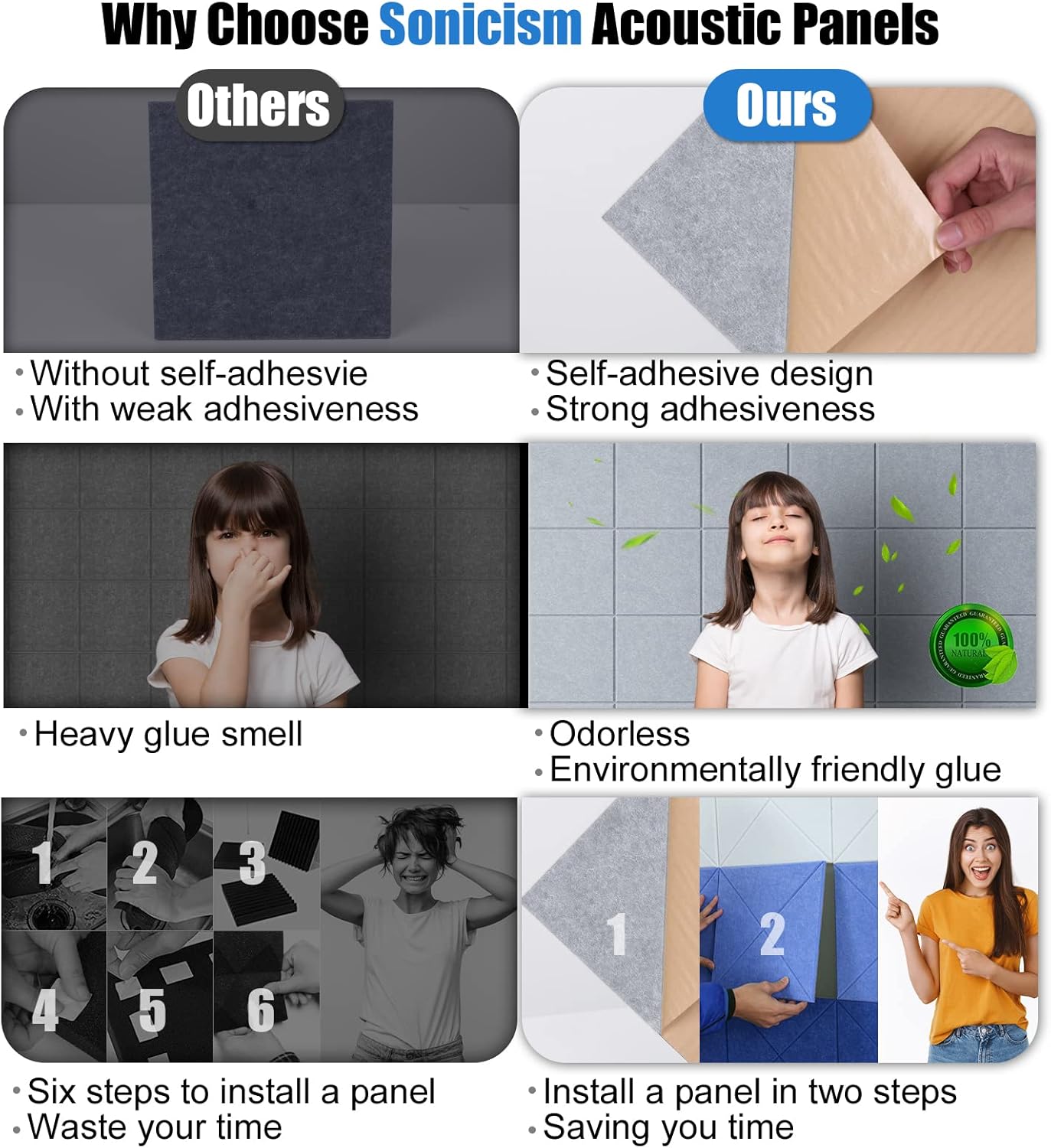 Sonicism 12 Pack Acoustic Wall Panels with Self-Adhesive, 12" X 12" X 0.4" Sound Proof Foam Panels, Decorative Soundproof Wall Panels, Sound Proof Absorbing Tiles for Home & Offices, Smoky Gray