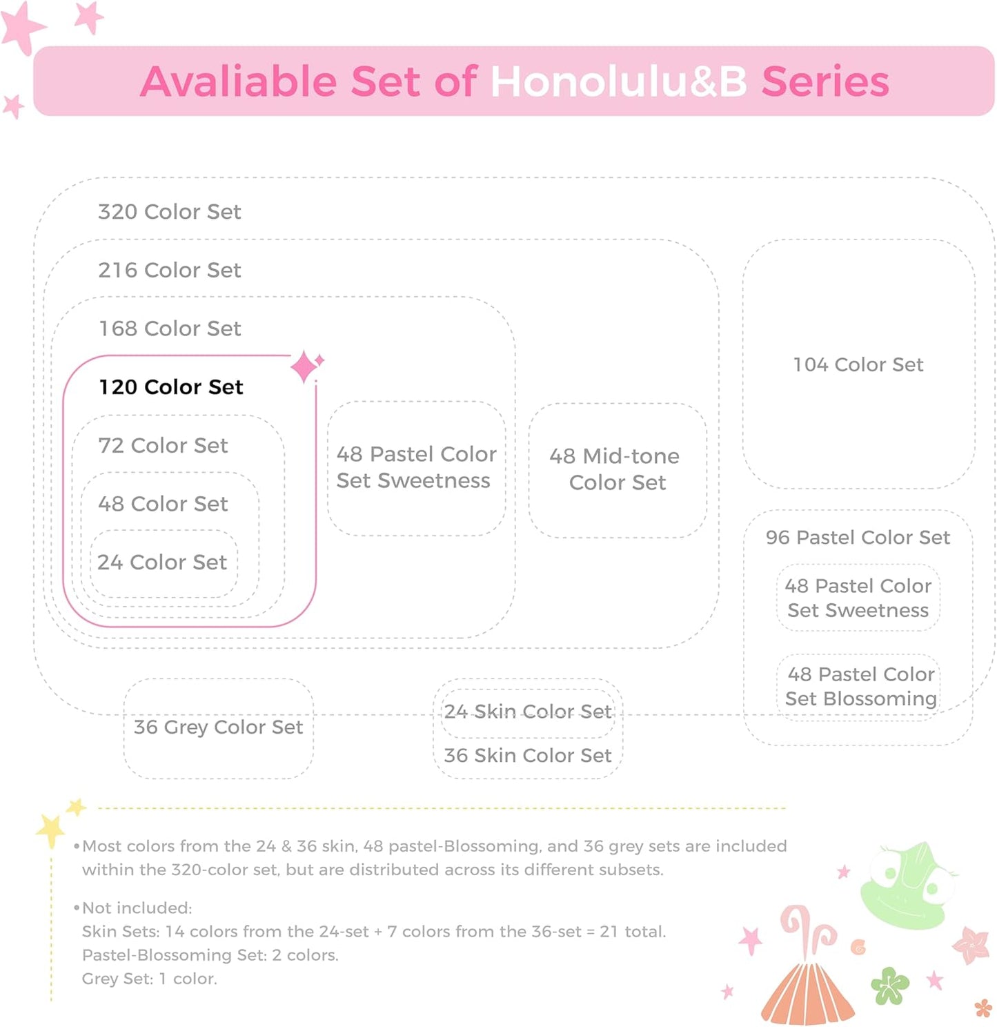 Ohuhu Alcohol Markers Brush Tip -Double Tipped Art Marker Set for Artist Adults Coloring Illustration - 120 Colors- Brush & Chisel Dual Tips- Honolulu of Ohuhu Markers- Refillable Alcohol-based Ink