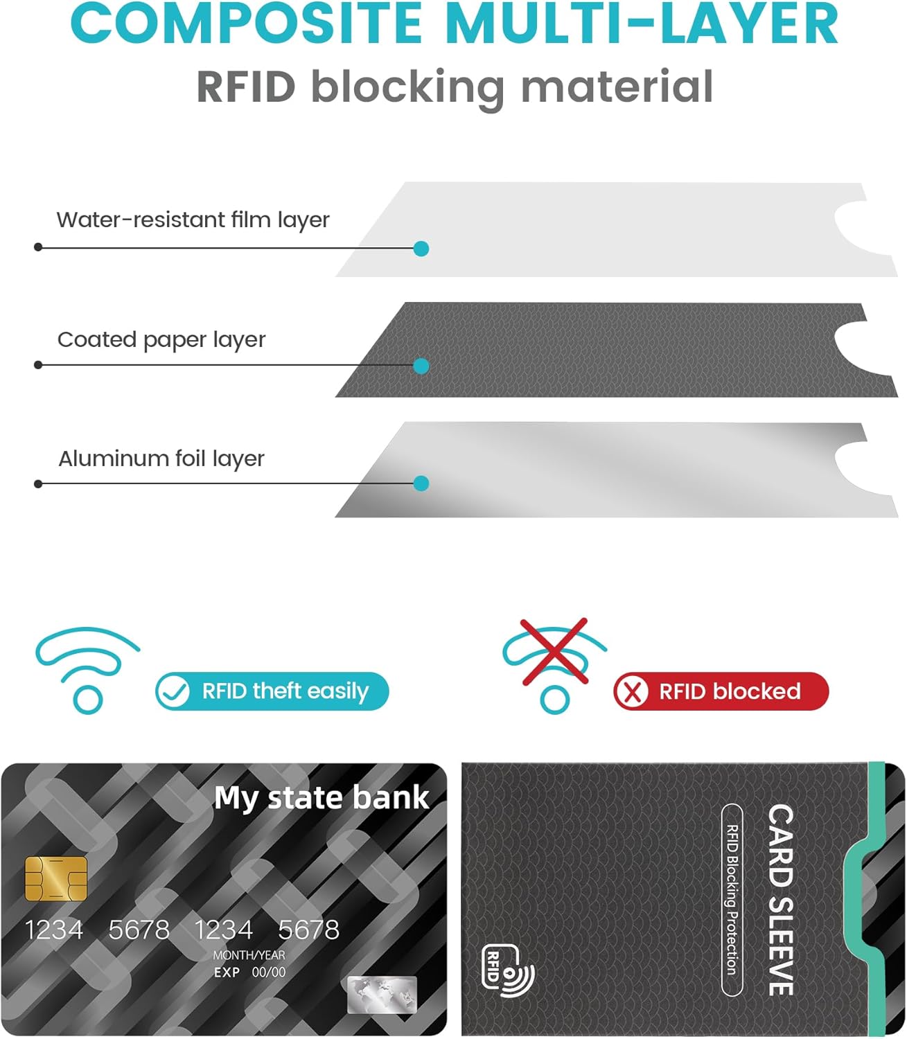 7 RFID Blocking Sleeves Identity Theft Protection Lightweight And Compact Design to Fit in Any Pocket or Wallet