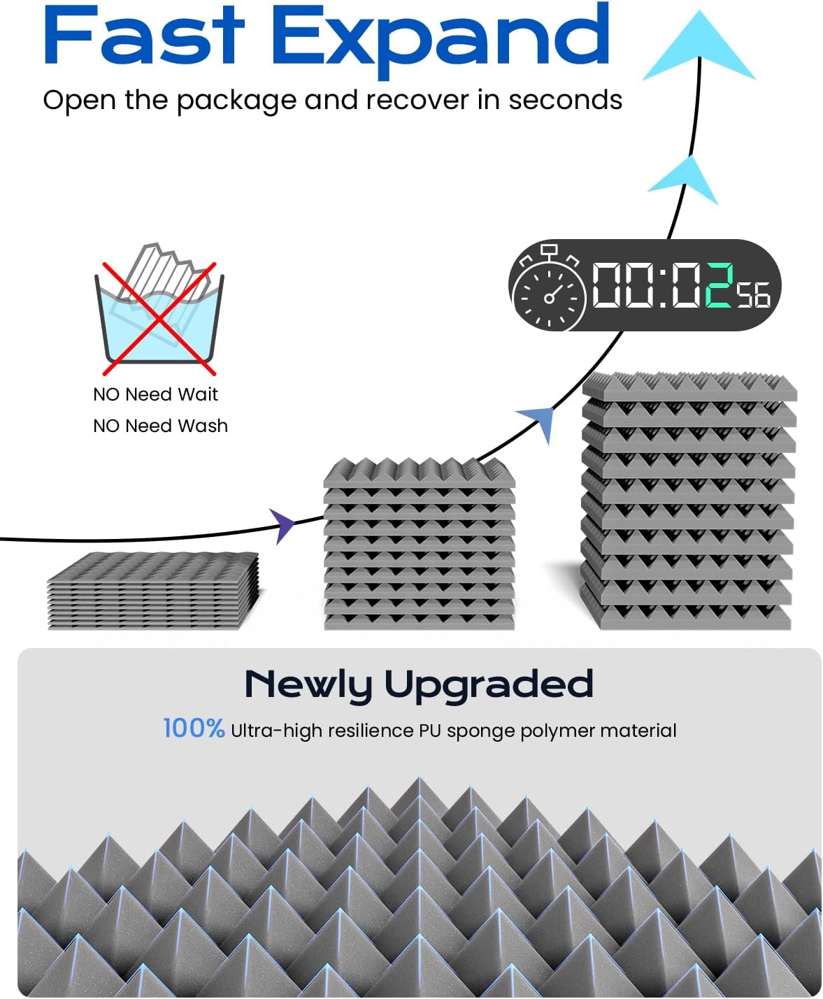 Sonicism Sound Proof Foam Panels for walls Self-Adhesive Pyramid 12 Pack,12" X 12" X 1" Acoustic Panels 35kg/m³High Density,Acoustic Wall Panels Fast Expand,Sound Absorption and Decoration,DarkGray