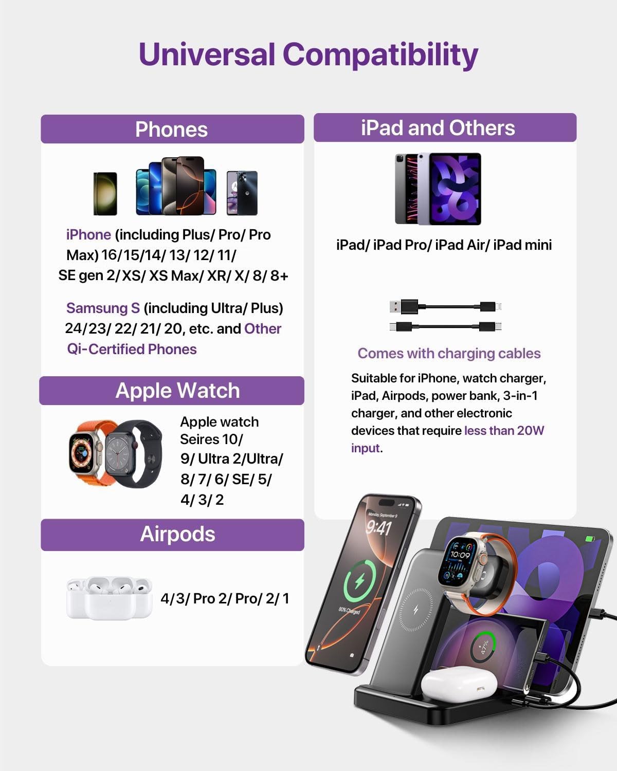 Intoval 5-in-1 Charging Station, for iPhones 17/17 Pro/17 Pro Max and Androids, iPad Pro/Air/Mini, Apple Watch 11/Ultra 3/Ultra 2/Ultra/10/9/8/7/SE, Wireless Charging Dock for Multiple Devices (White)