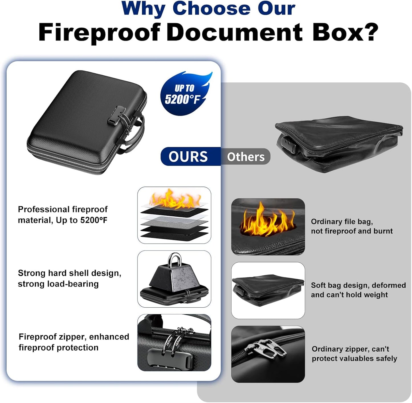 Fireproof Document Box, Hard Case Fireproof File Organizer with Lock and 13 Pocket Accordion File Folder, Portable Safe Box for Home Office Travel to Storage Important Documents Laptop Black