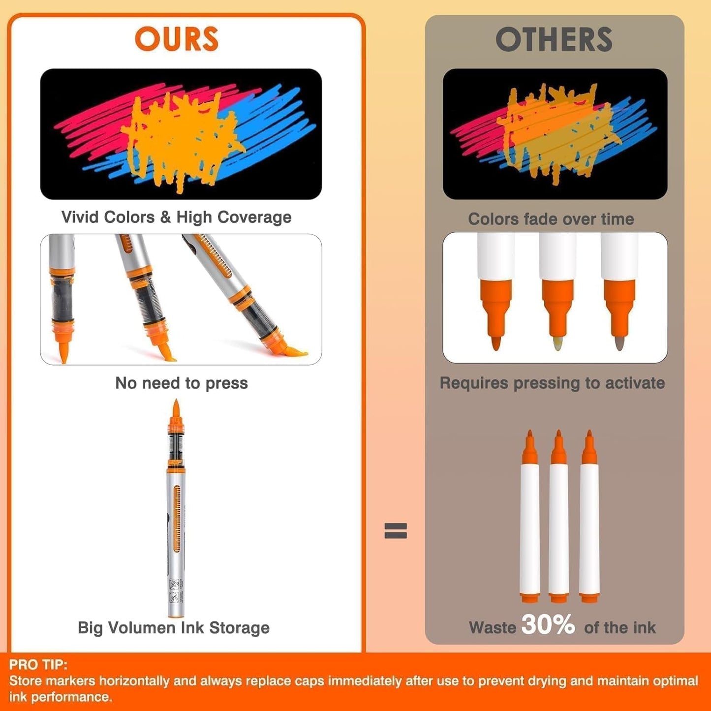 60 Colors Acrylic Markers, Acrylic Paint Markers with Canvas Bag, Water-Based No-Bleed Paint Pens with Automatic Ink Control, Waterproof Brush Tip Pens for Rock, Egg, Glass, Wood, Fabric and DIY