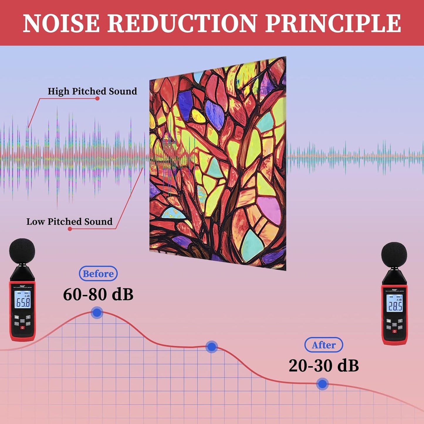 Art Acoustic Panels Sound Absorbing, 8 Pack 48"X32" Self Adhesive Sound Dampening Soundproof Wall Panels, Acoustic Treatment Modern Ready to Hang Decor for Studio, Home (Tree of Life)