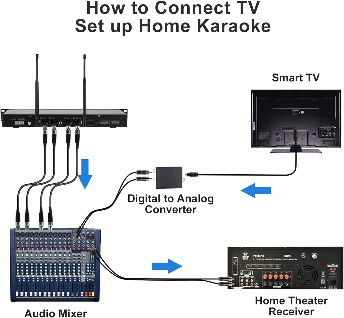 4-Channel Wireless Microphone System, Quad UHF Metal Cordless Mic, 2 Handheld Mics, 2 Bodypack Mics, Long Distance150-200Ft, Fixed Frequency, 16 Hours Use for Karaoke Singing, Church