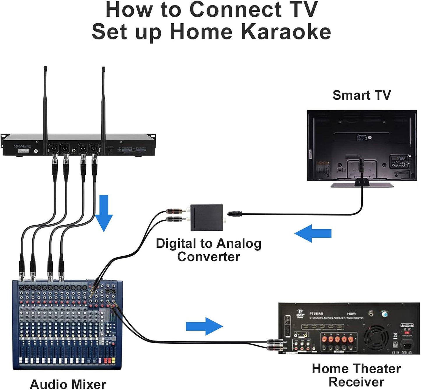 4-Channel Wireless Microphone System, Quad UHF Metal Cordless Mic, 4 Handheld Mics, Long Distance150-200Ft, Fixed Frequency, 16 Hours Use for Karaoke Singing, Church