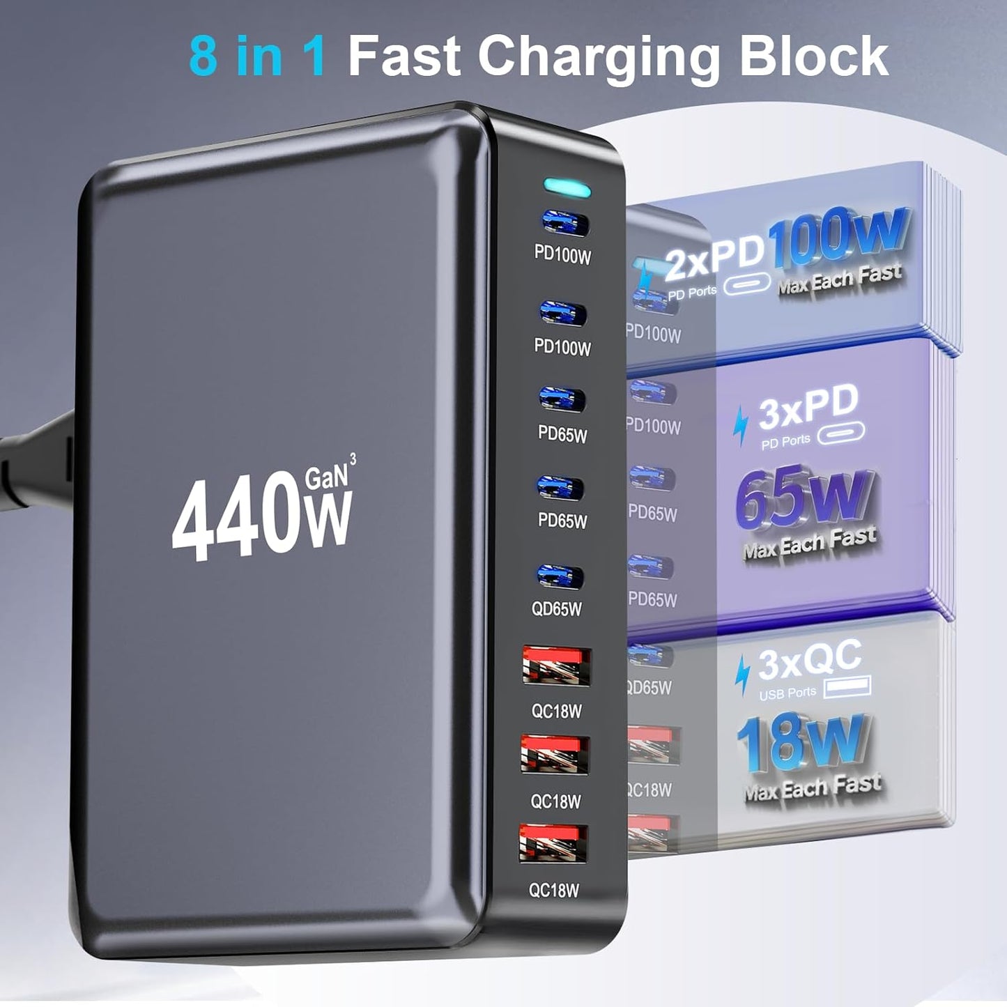 440W USB C Charger Block, 8-Port Fast USB Charging Station Dual PD 100W GaN Ⅲ Pro Charging Station For Multiple Devices, Laptop Charger Adapter Compatible with MacBook, DELL, iPad, iPhone, Samsung etc