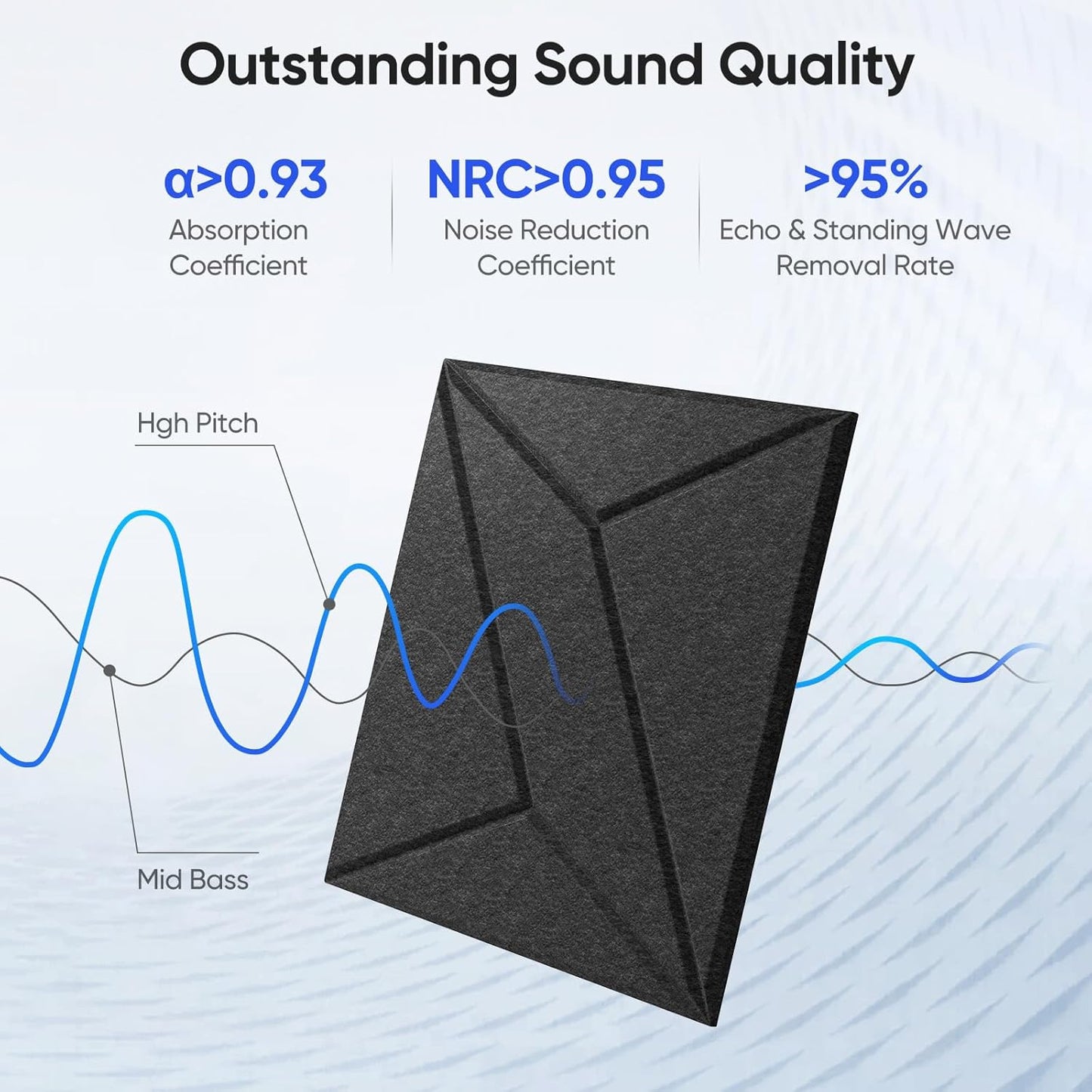 12 Pack 12" X 12" X 0.4" Acoustic Panels for Wall Sound Absorbing, P-Stripes Square Self-Adhesive Sound Panels, High Density Suitable for Multiple Scenarios(Black)