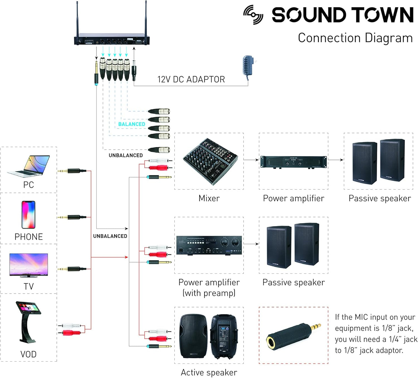 Sound Town 200-Channel Rack Mountable Professional Adjustable UHF Wireless Microphone System with Metal Receiver and 4 Handheld Mics (NESO-U4HH)
