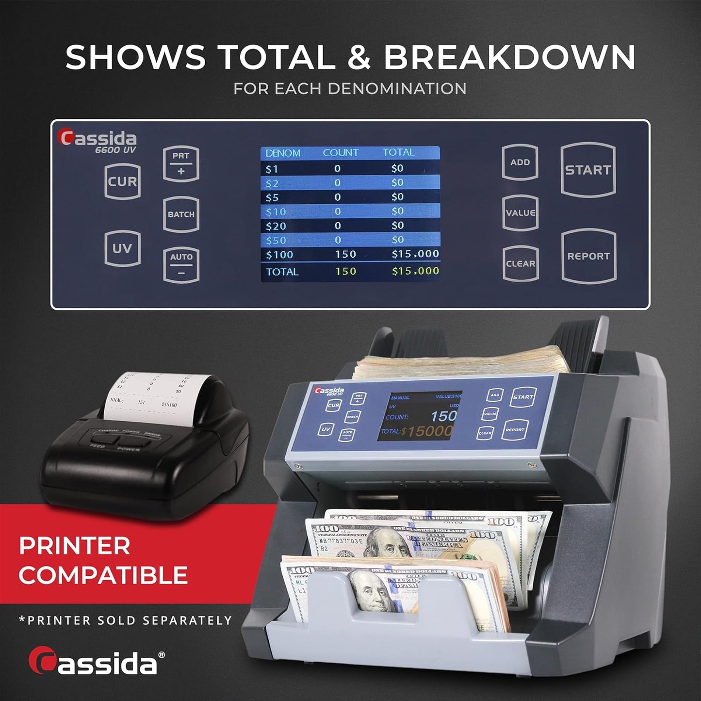 Cassida 6600 UV – USA Business Grade Money Counter with UV/IR Counterfeit Detection – Top Loading Bill Counting Machine w/ ValuCount™, Add and Batch Modes – Fast Counting Speed 1,400 Notes/Min