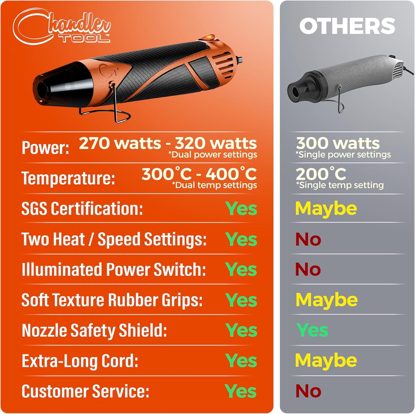 Heat Gun for Crafting, Mini Dual Temp Hot Air Gun Tool for Epoxy Resin, Shrink Wrapping, Vinyl Wrap, Embossing, Electronics, Candle Making, Sublimation, Phone Repair & DIY (Orange/Black)