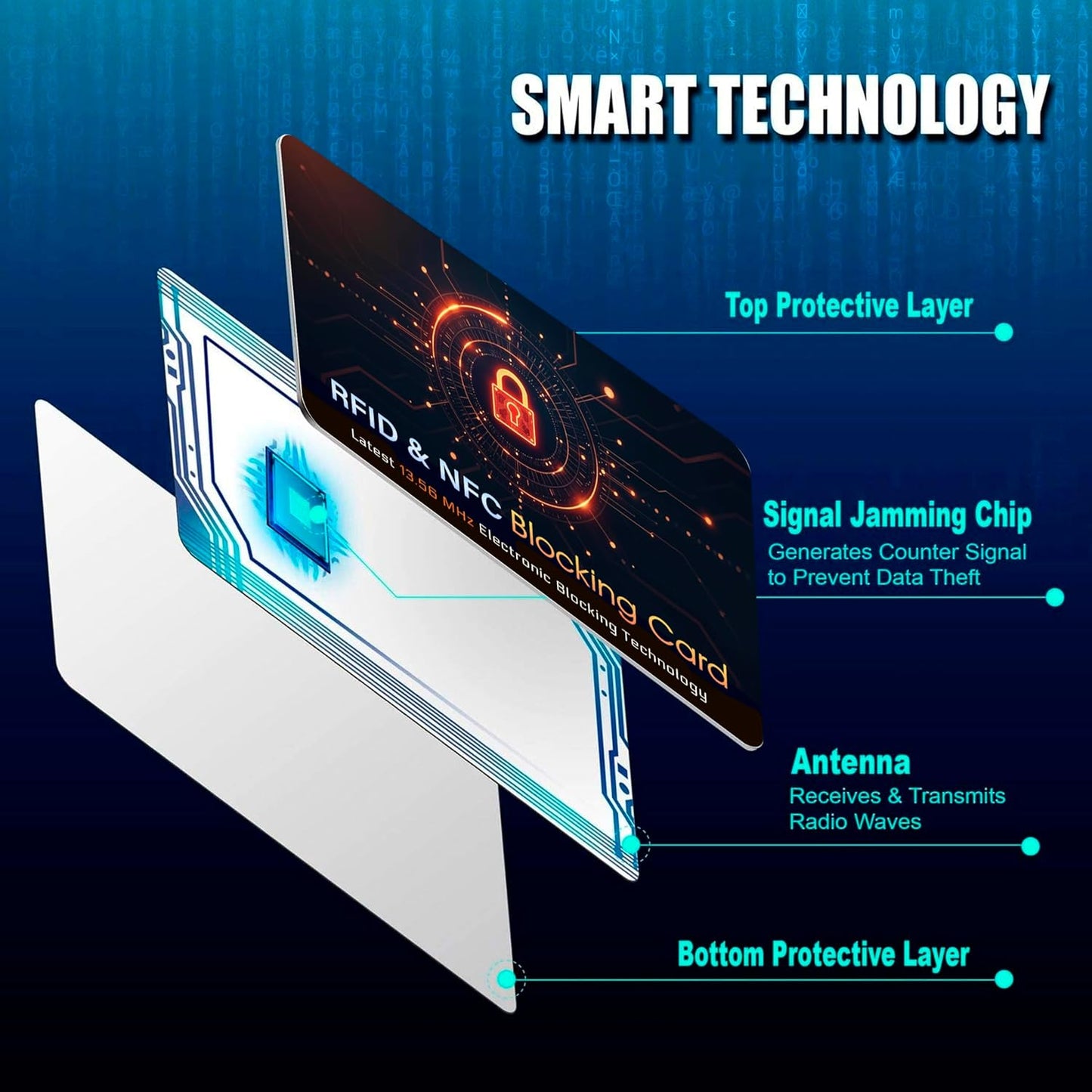 SaiTech IT 10 PK RFID Blocking Cards Protect Your Entire Wallet, Purse, and Cards from NFC Contactless Theft Wallet for Men & Women - Orange Black (10 Pack CL)
