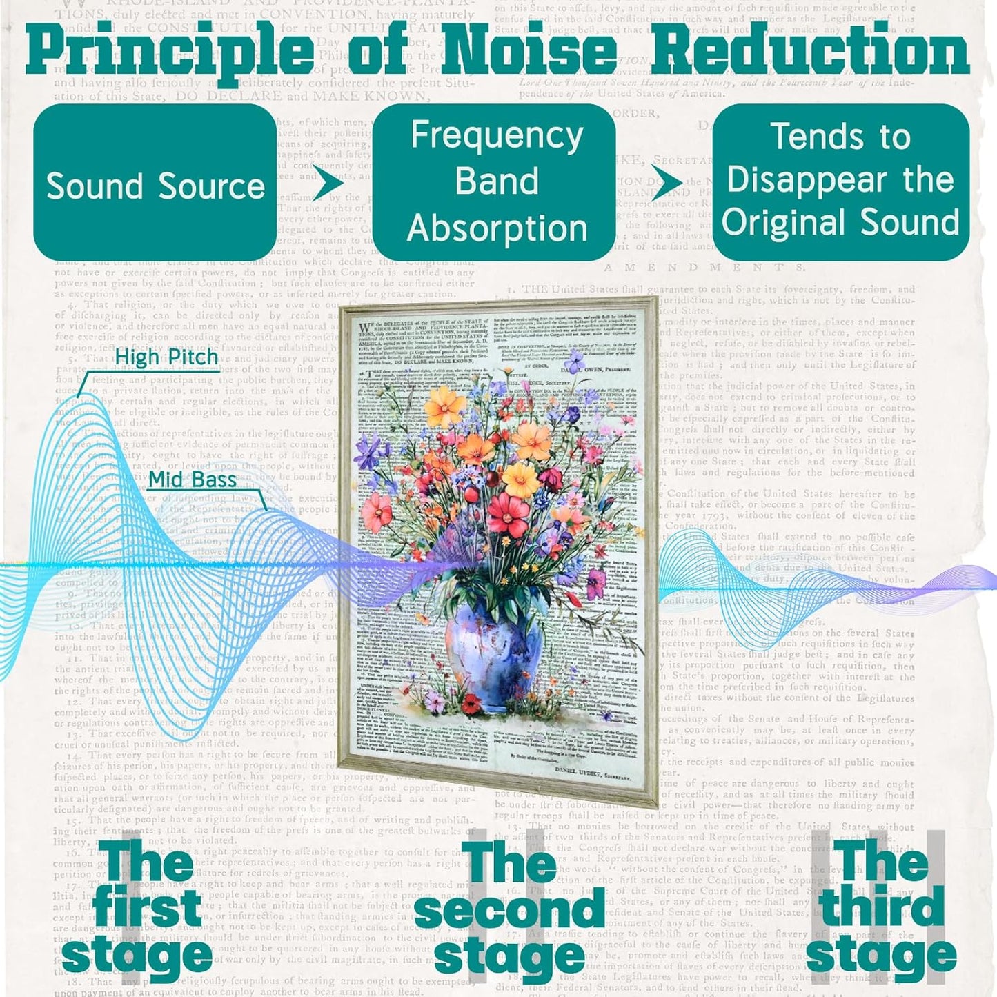 Acoustic Panels, 8 Pack Soundproof Wall Panels, 48"x32"Self-Adhesive Decorative Sound Absorbing Wall Panels, Noise Canceling Soundproof Padding, Acoustic Treatment for Room(Blossom in Ruins)