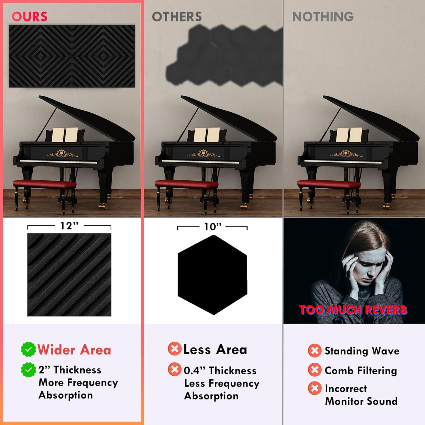 12 Pack Sound Proof Foam Panels for Walls, 12x12x2 Inches Slash Style Acoustic Panels for Home Studio Acoustic Treatment (Black)