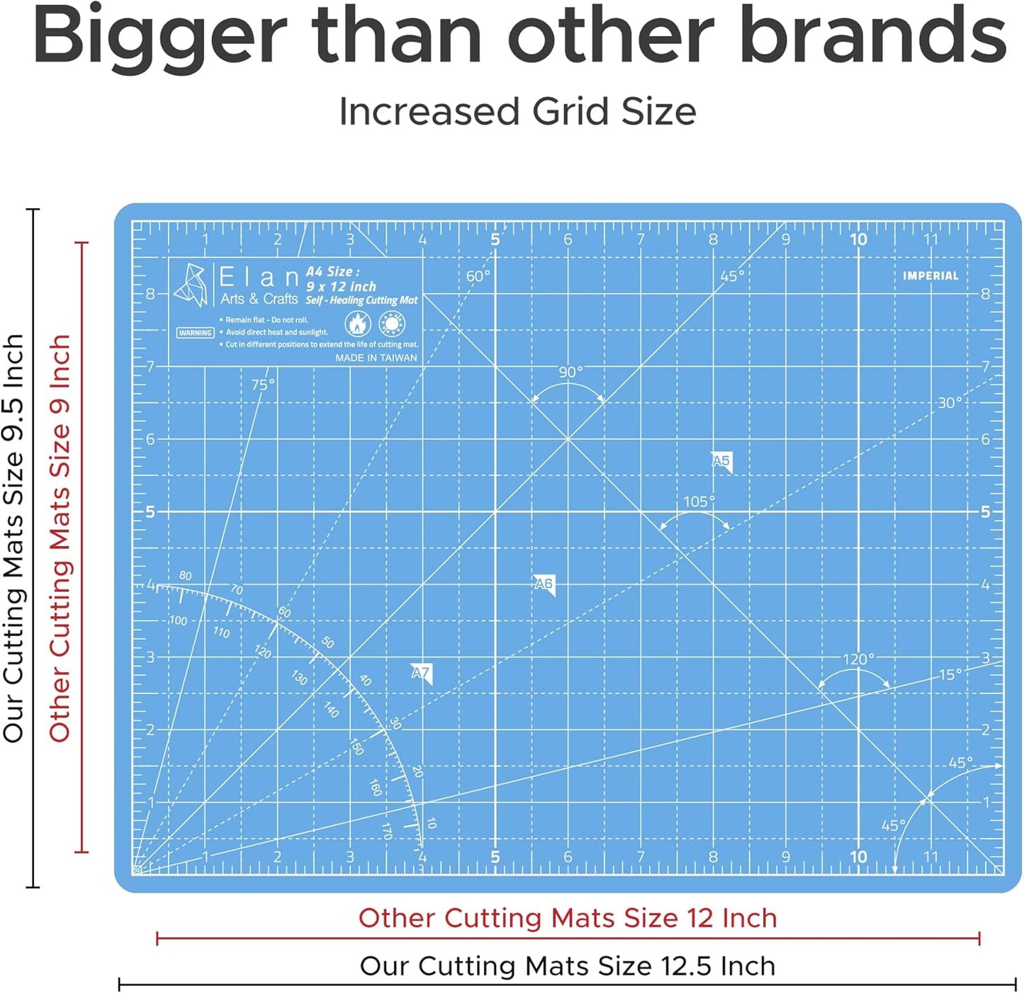 Elan Cutting Mat A4 Blue, Self Healing Cutting Mat 9x12 Inch, 5-Ply Craft Board Blue, Hobby Board for Crafts 9x12 Inch