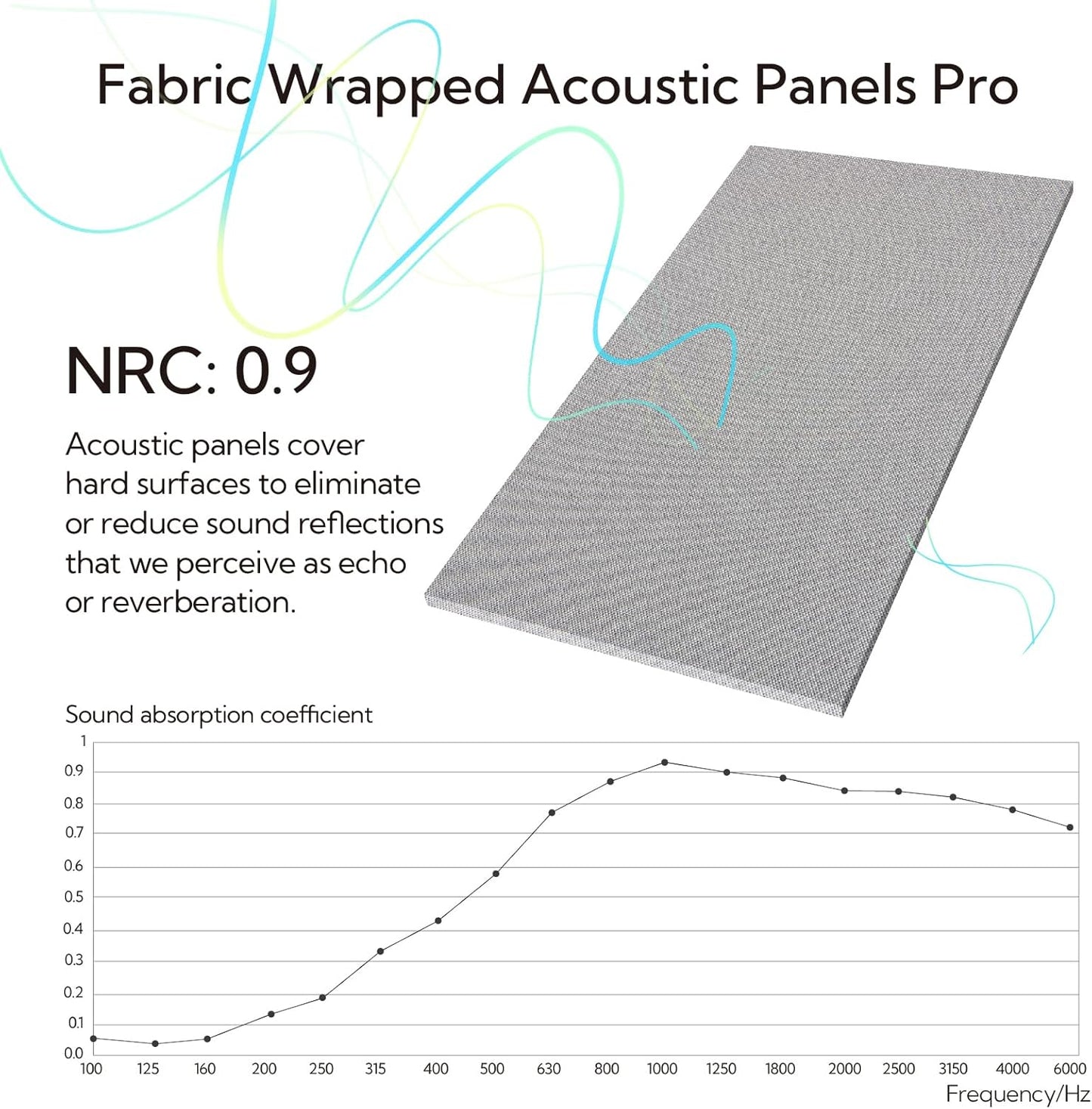 Olanglab Acoustic Panels 2 Pack, 48''x24'' Large Sound Panels, Fabric Wrapped Sound Proof Foam Panels for Walls, Sound Absorbing Panels for Recording Studio Acoustical Treatments (Light Gray)
